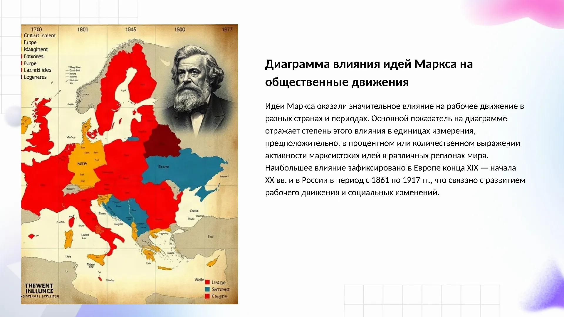 Диаграмма влияния идей Маркса на общественные движения - слайд для презентации на тему 