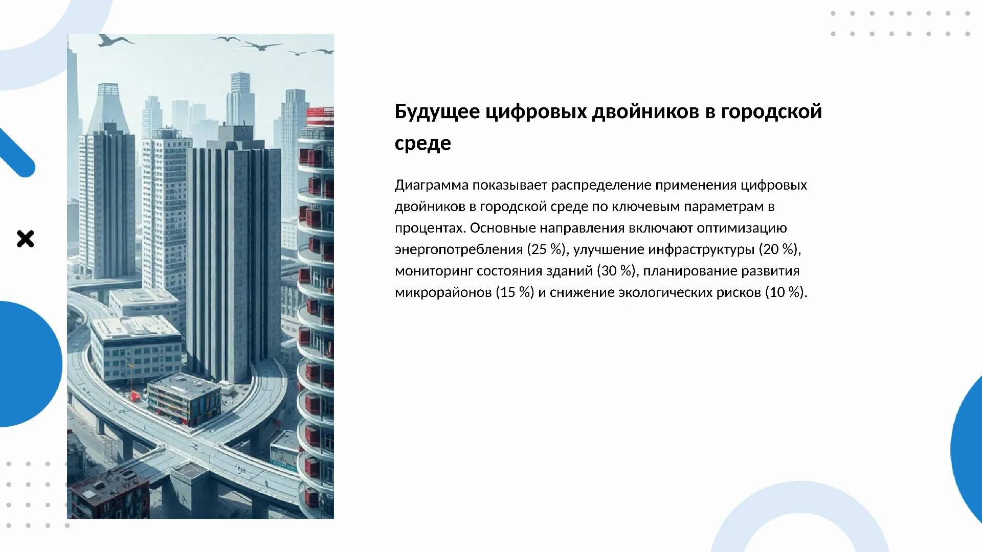 Будущее цифровых двойников в городской среде - слайд для презентации на тему 