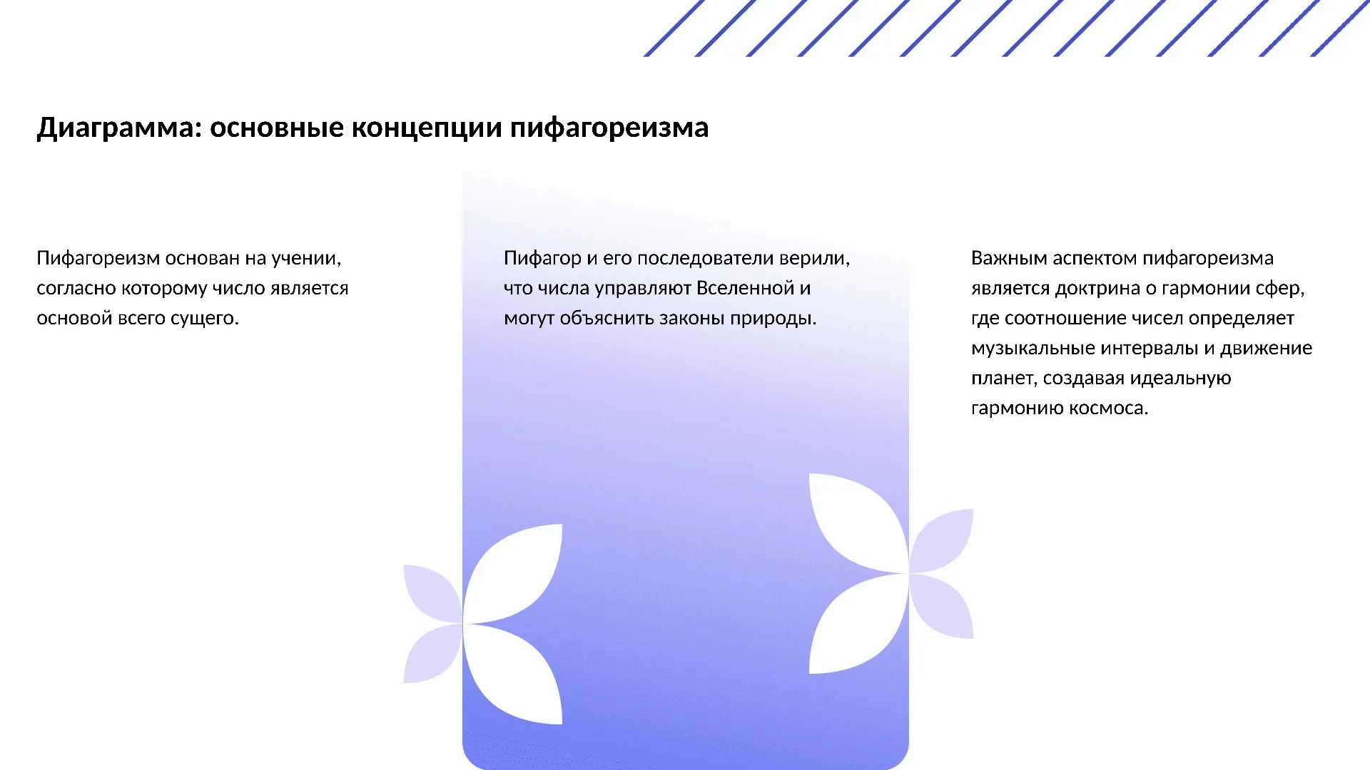 Диаграмма: основные концепции пифагореизма - слайд для презентации на тему 