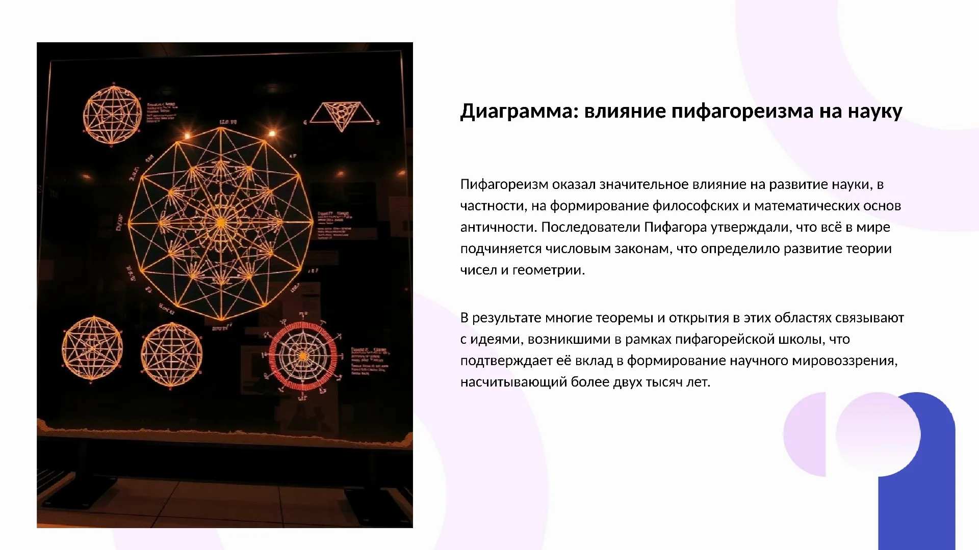 Диаграмма: влияние пифагореизма на науку - слайд для презентации на тему 