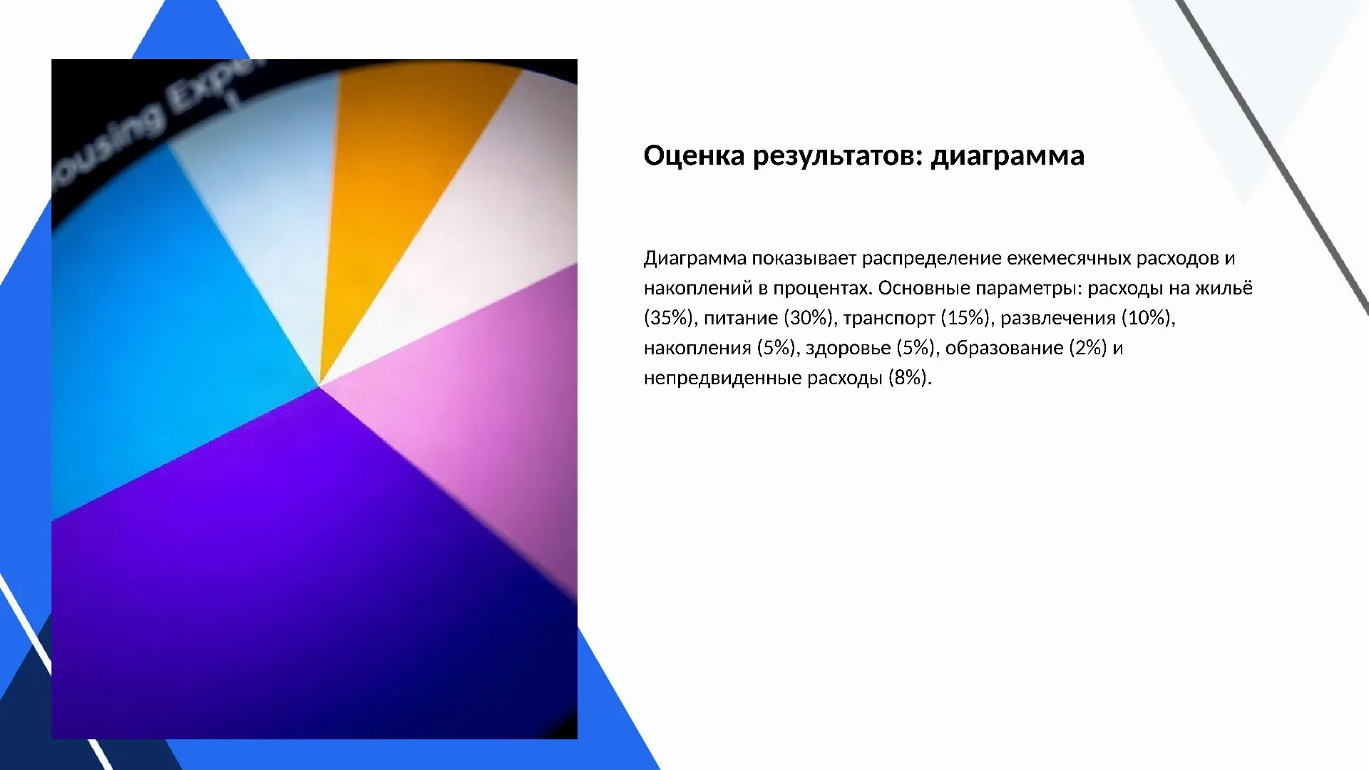 Оценка результатов: диаграмма - слайд для презентации на тему 