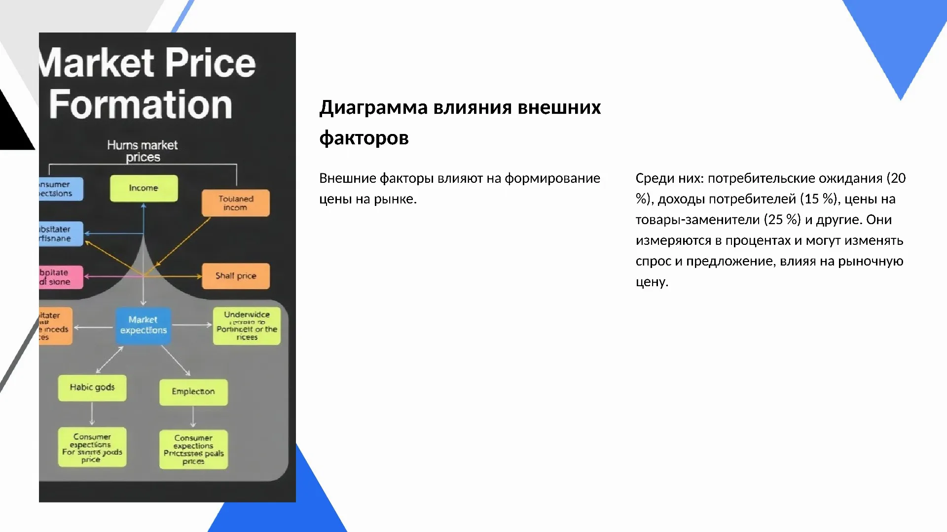 Диаграмма влияния внешних факторов - слайд для презентации на тему 