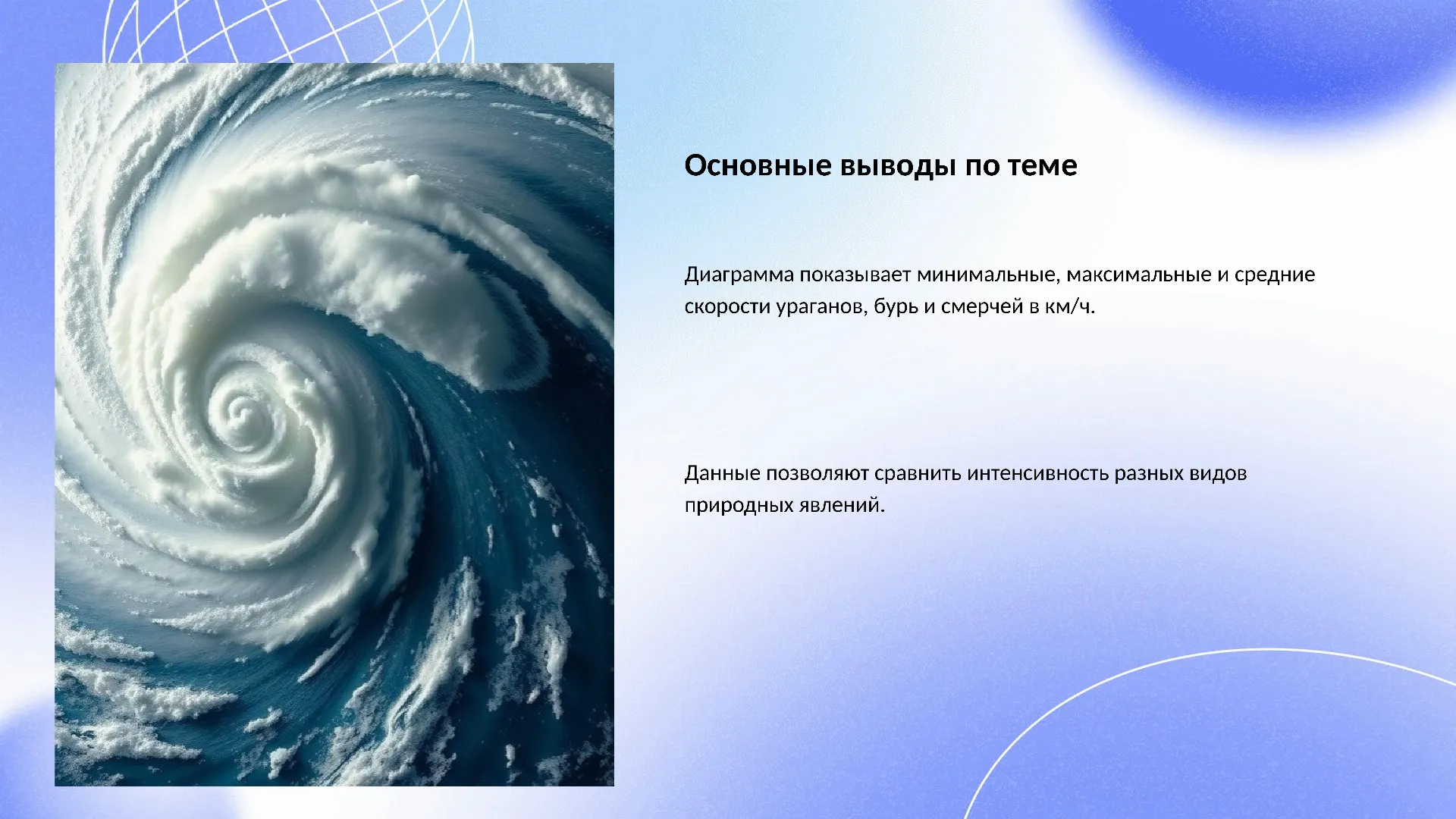 Основные выводы по теме - слайд для презентации на тему 