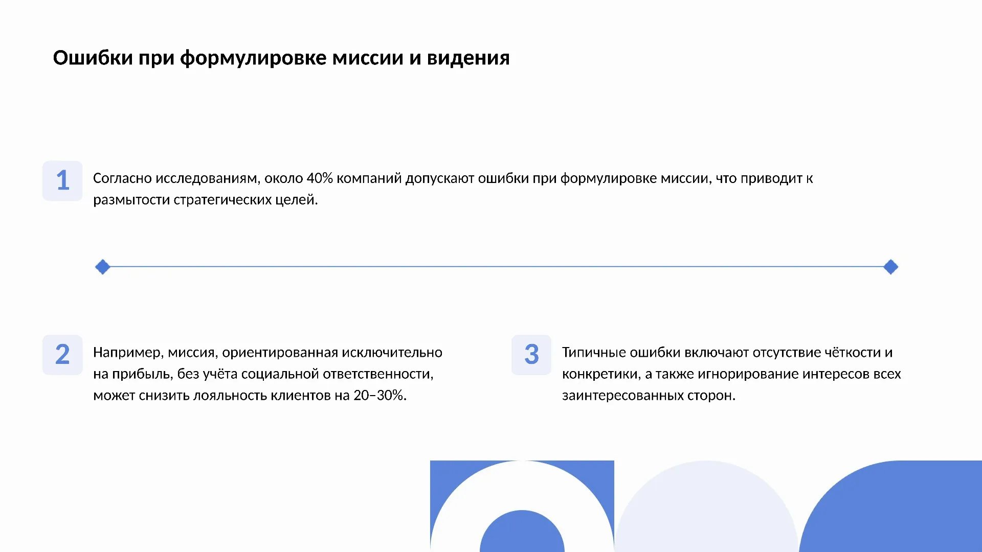 Ошибки при формулировке миссии и видения - слайд для презентации на тему 
