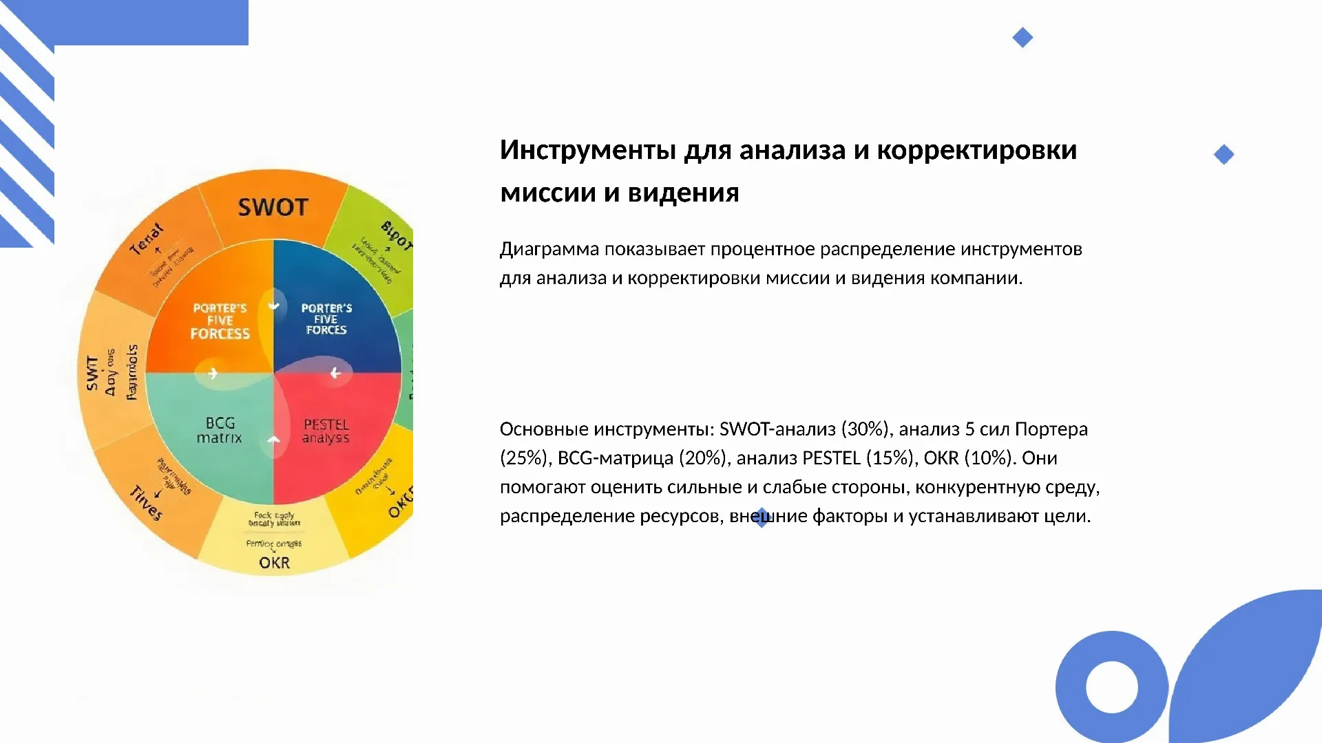 Инструменты для анализа и корректировки миссии и видения - слайд для презентации на тему 