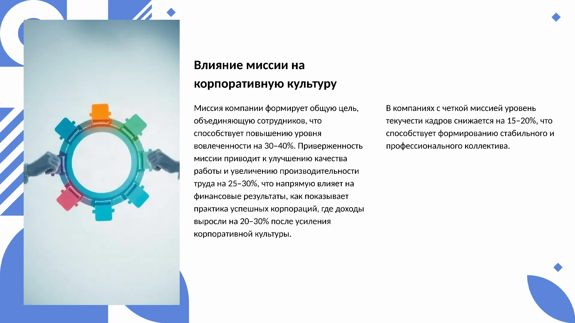 Влияние миссии на корпоративную культуру - слайд для презентации на тему 
