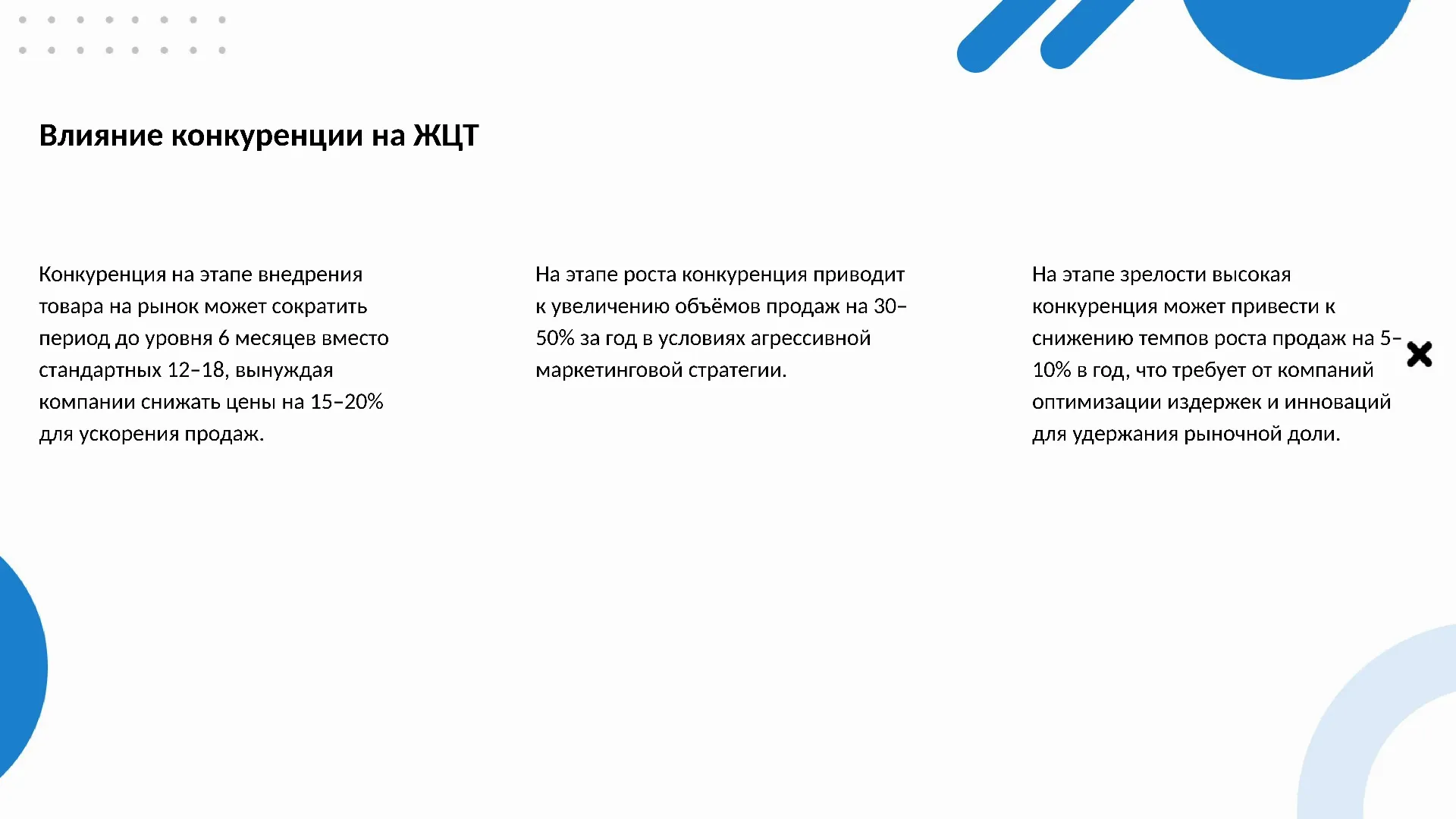 Влияние конкуренции на ЖЦТ - слайд для презентации на тему 