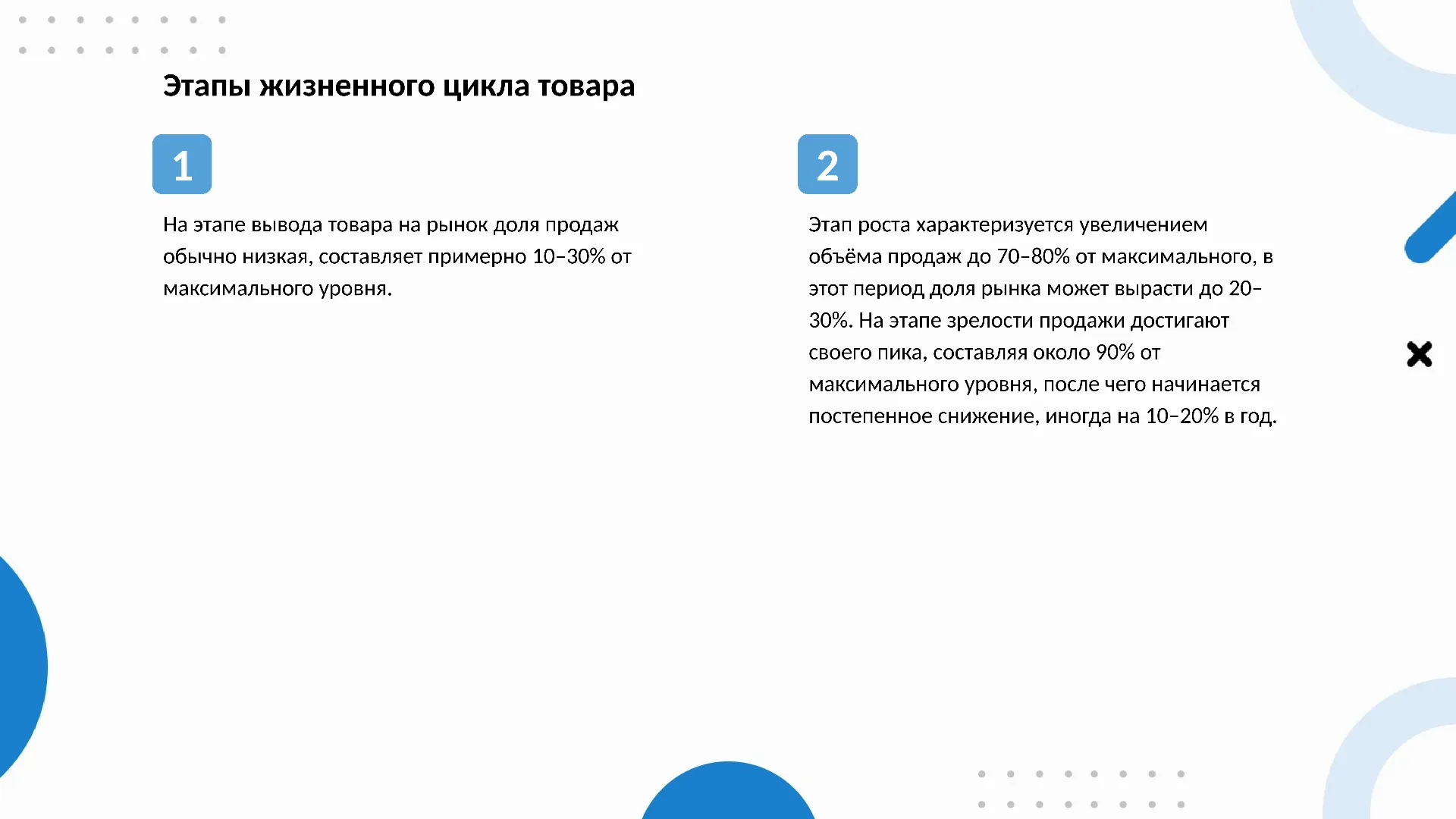Этапы жизненного цикла товара - слайд для презентации на тему 