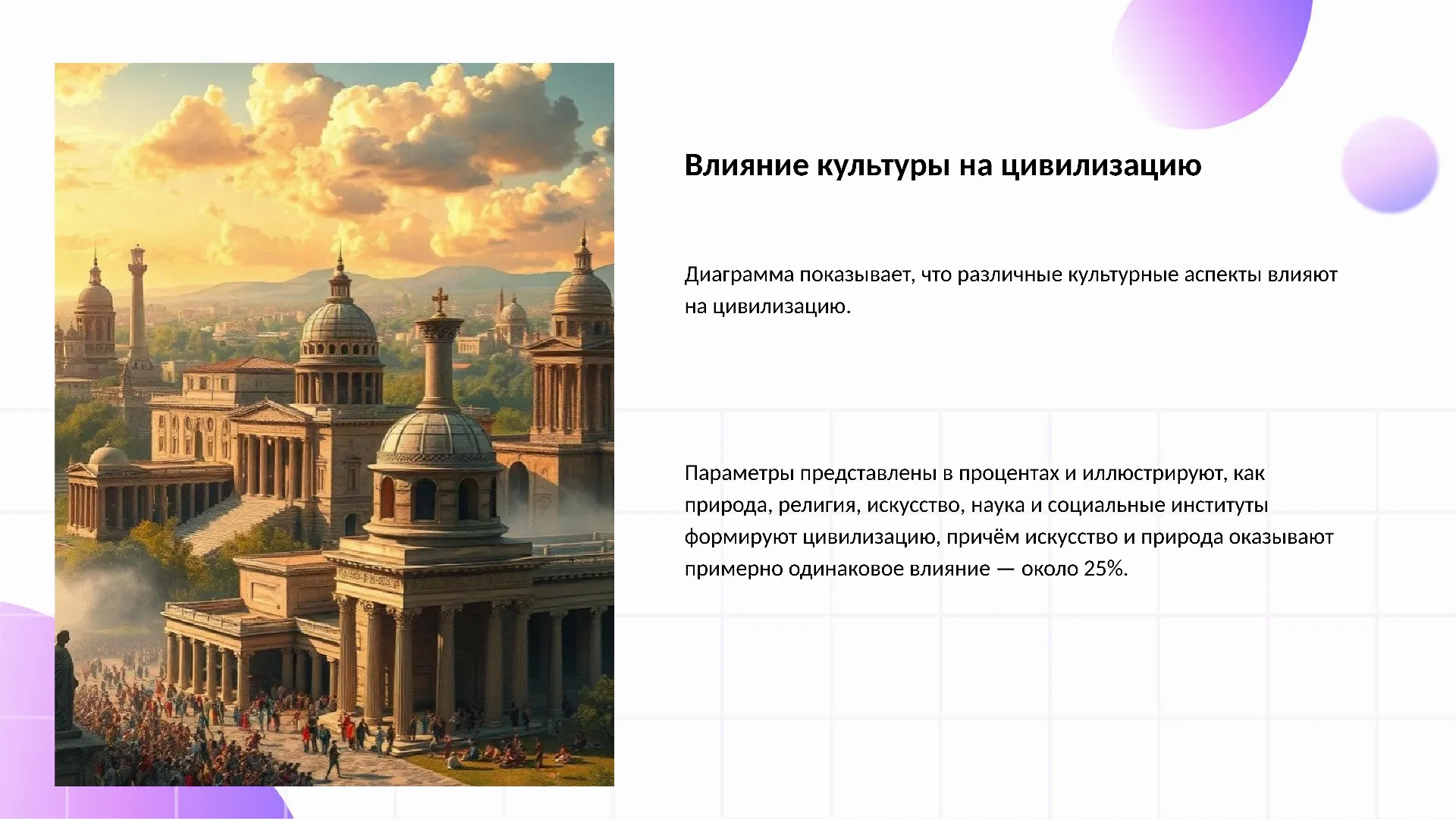 Влияние культуры на цивилизацию - слайд для презентации на тему 