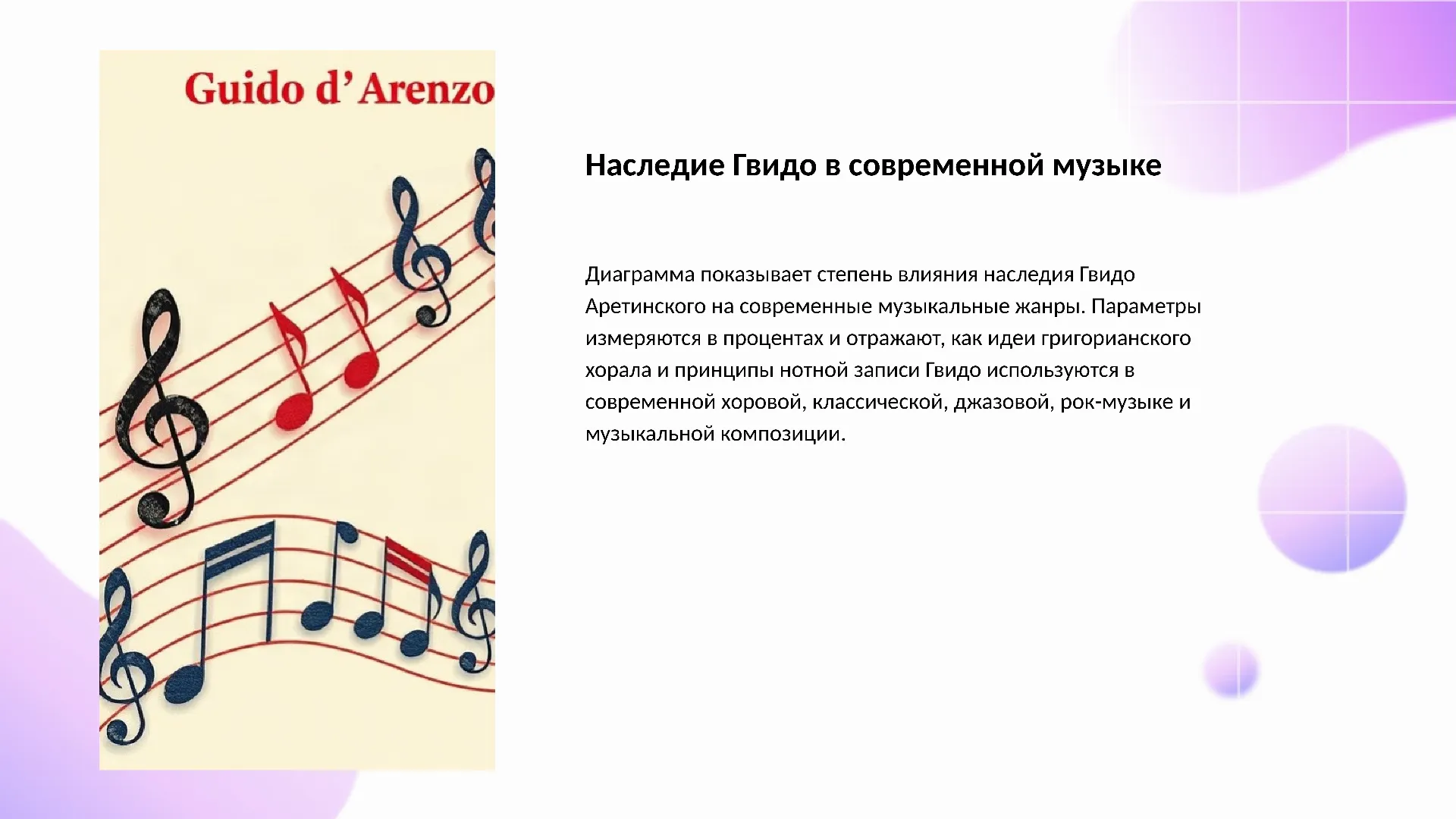 Наследие Гвидо в современной музыке - слайд для презентации на тему 