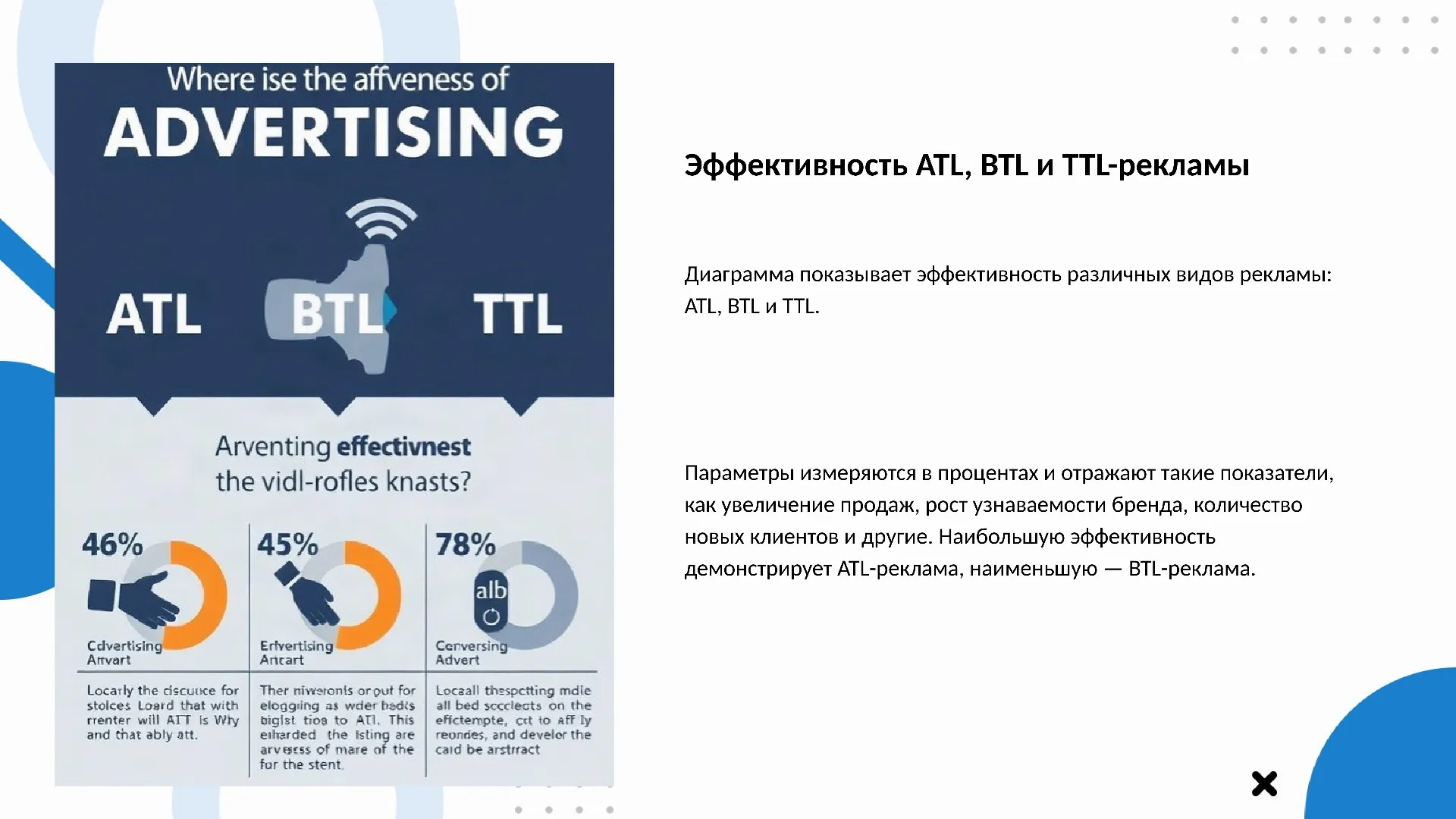 Эффективность ATL, BTL и TTL-рекламы - слайд для презентации на тему 