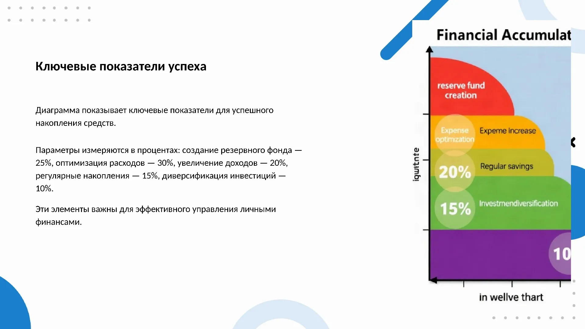 Ключевые показатели успеха - слайд для презентации на тему 