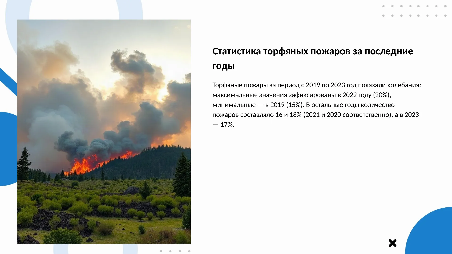 Статистика торфяных пожаров за последние годы - слайд для презентации на тему 