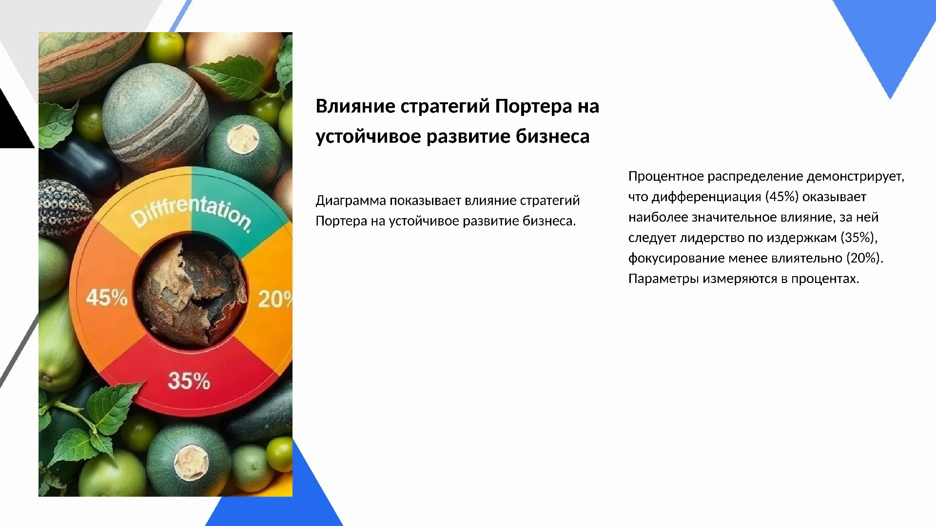 Влияние стратегий Портера на устойчивое развитие бизнеса - слайд для презентации на тему 