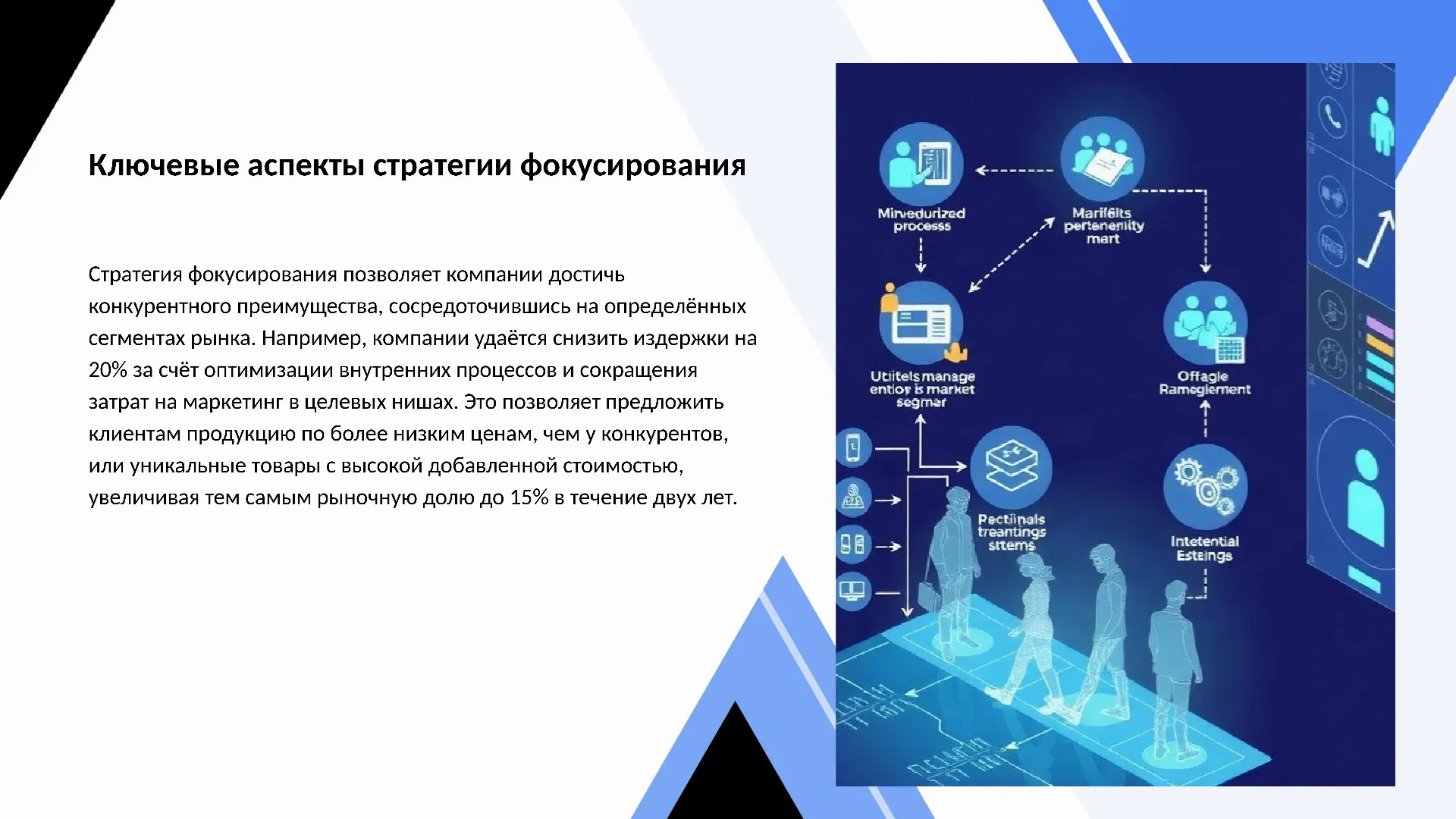 Ключевые аспекты стратегии фокусирования - слайд для презентации на тему 