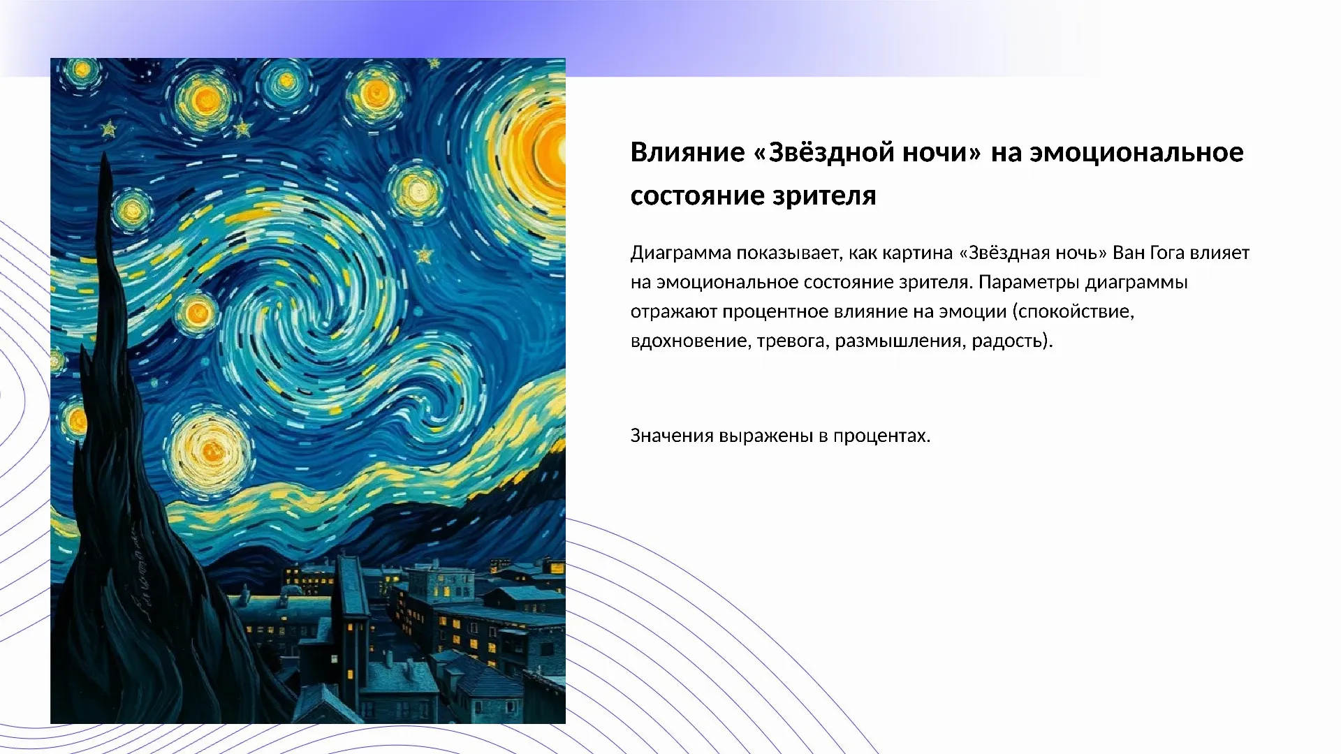 Влияние «Звёздной ночи» на эмоциональное состояние зрителя - слайд для презентации на тему 