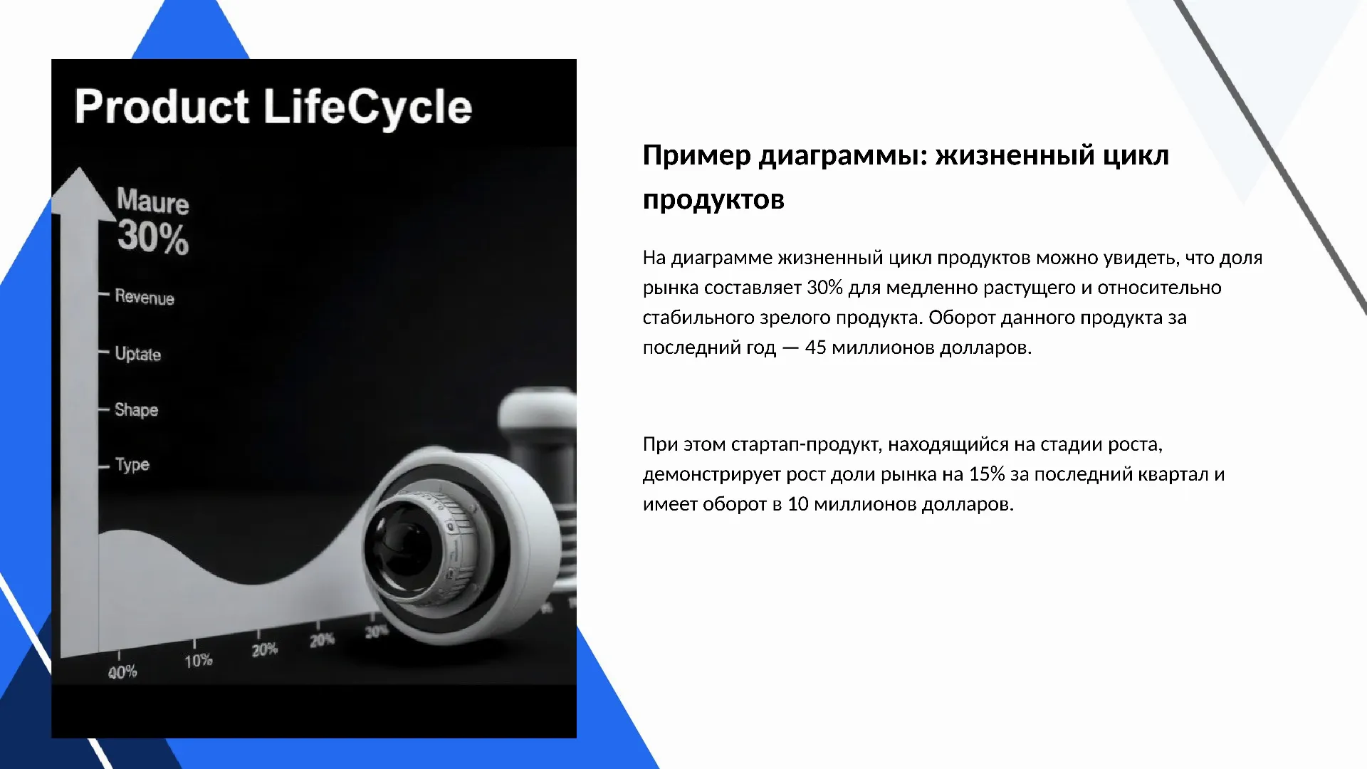 Пример диаграммы: жизненный цикл продуктов - слайд для презентации на тему 
