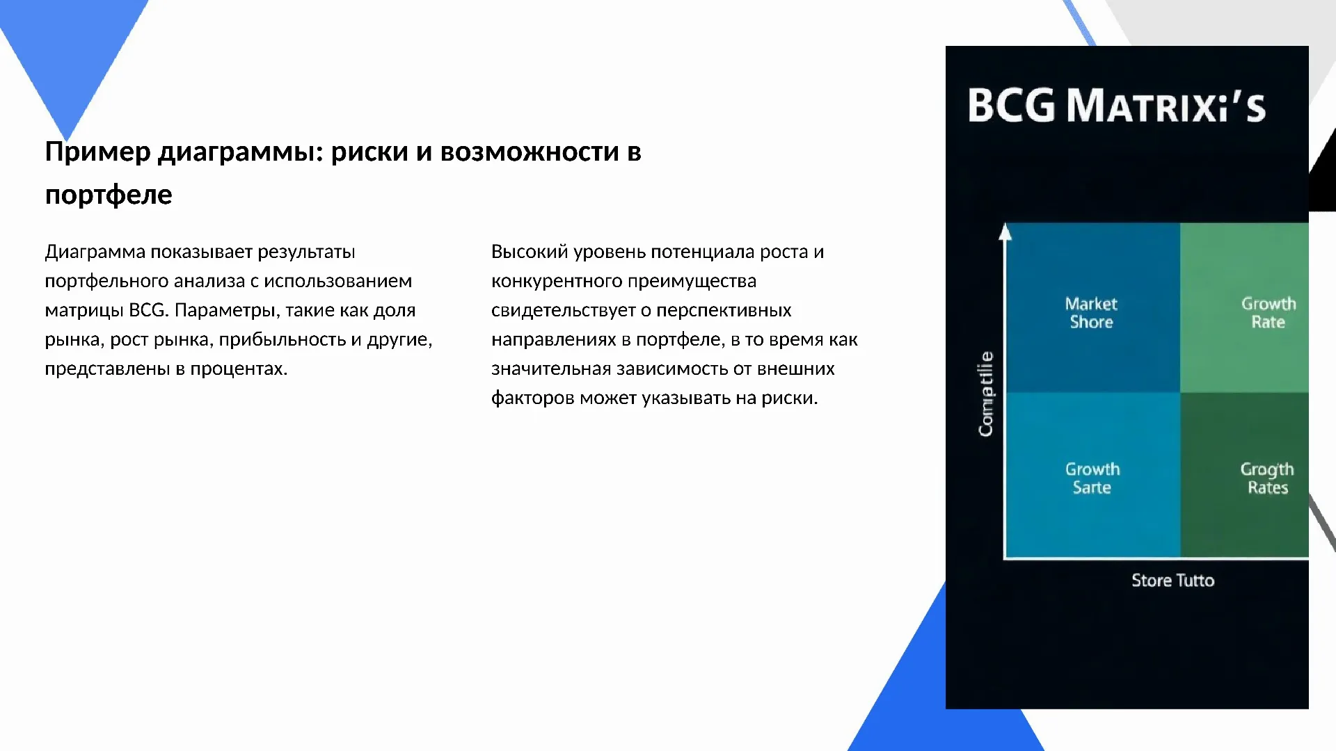 Пример диаграммы: риски и возможности в портфеле - слайд для презентации на тему 