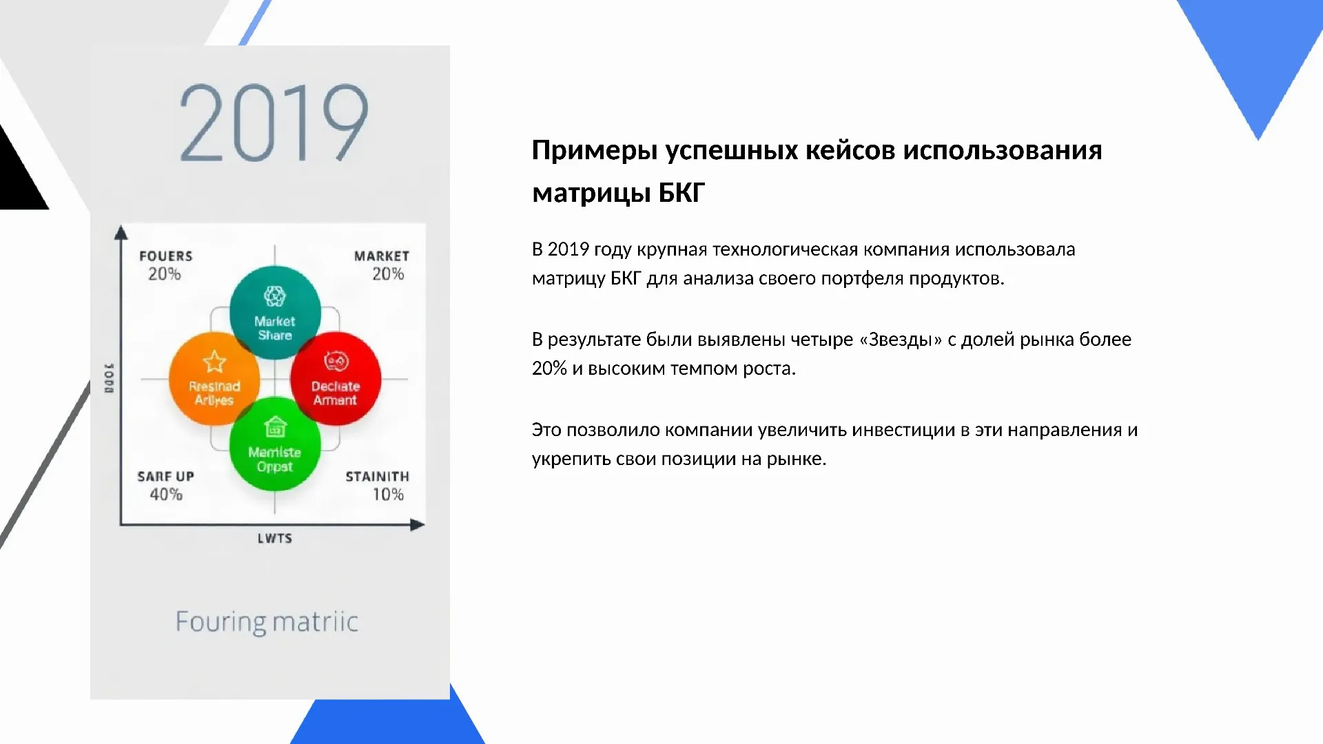 Примеры успешных кейсов использования матрицы БКГ - слайд для презентации на тему 