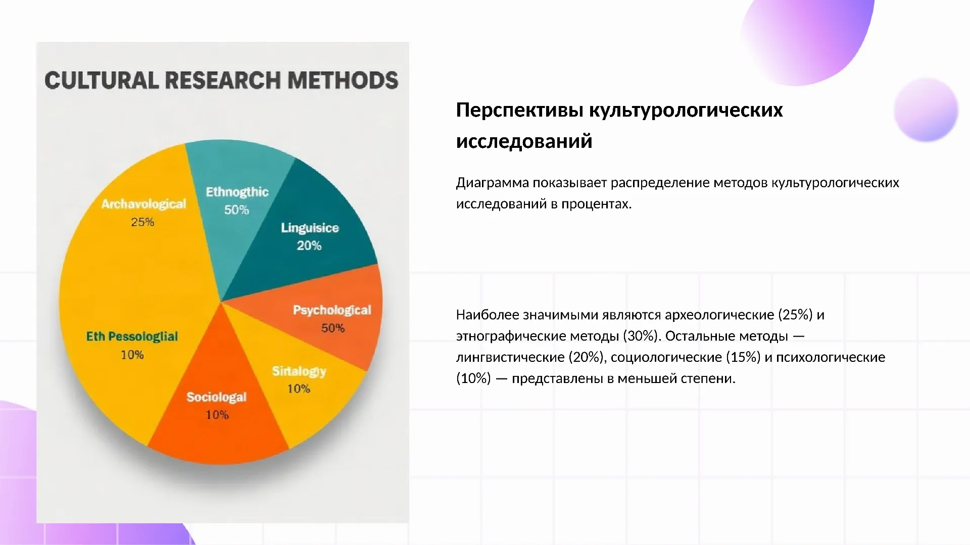 Перспективы культурологических исследований - слайд для презентации на тему 
