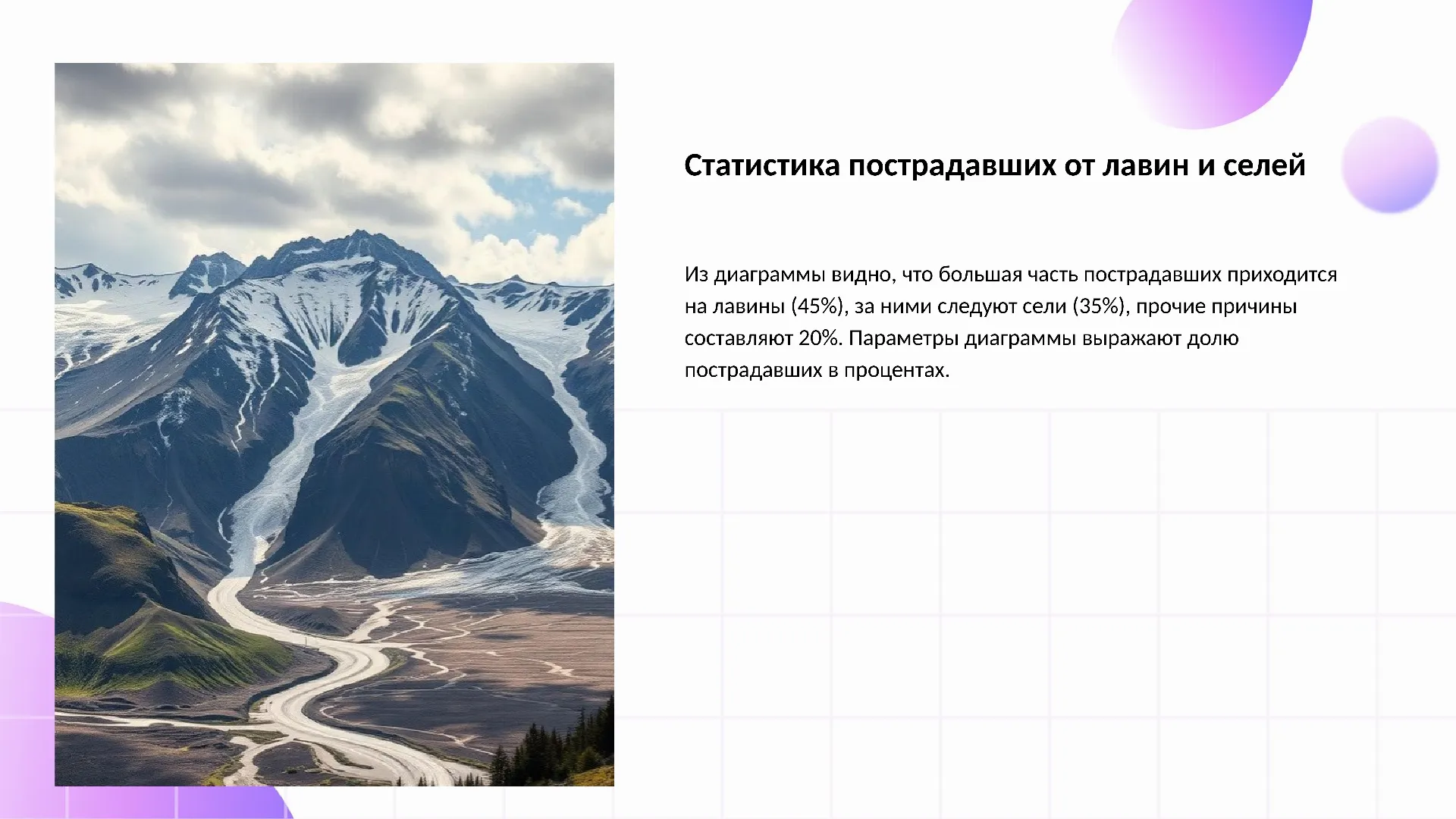 Статистика пострадавших от лавин и селей - слайд для презентации на тему 