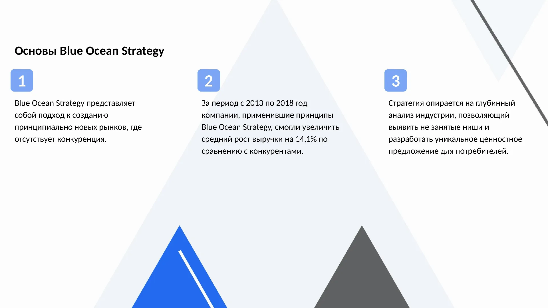 Основы Blue Ocean Strategy - слайд для презентации на тему 