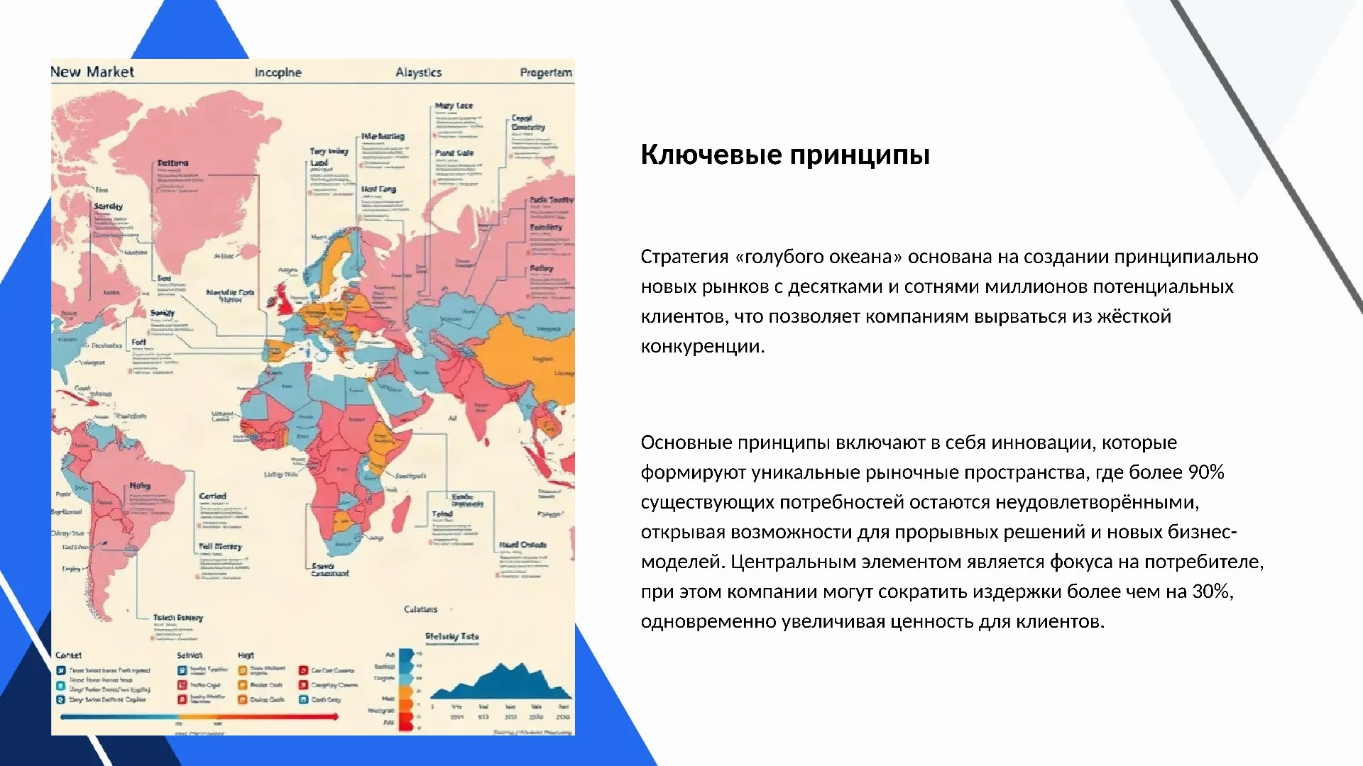 Ключевые принципы - слайд для презентации на тему 