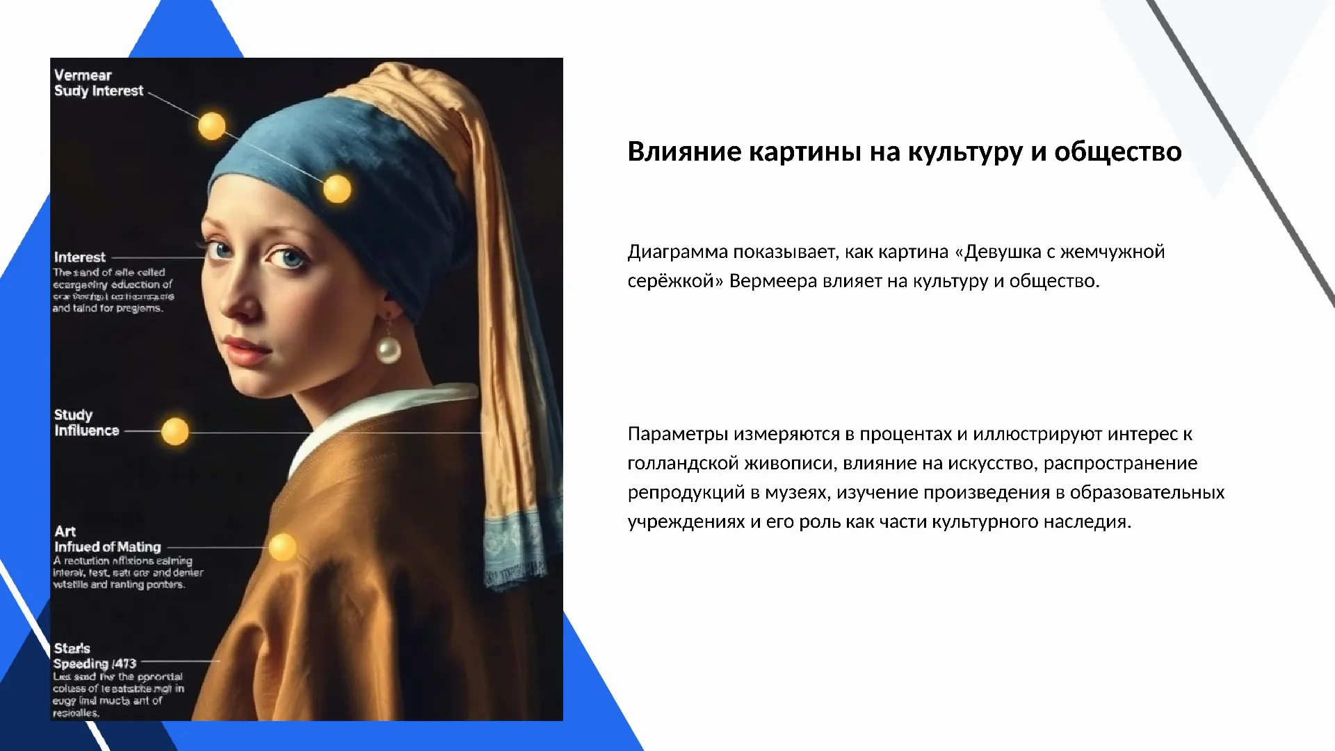 Влияние картины на культуру и общество - слайд для презентации на тему 