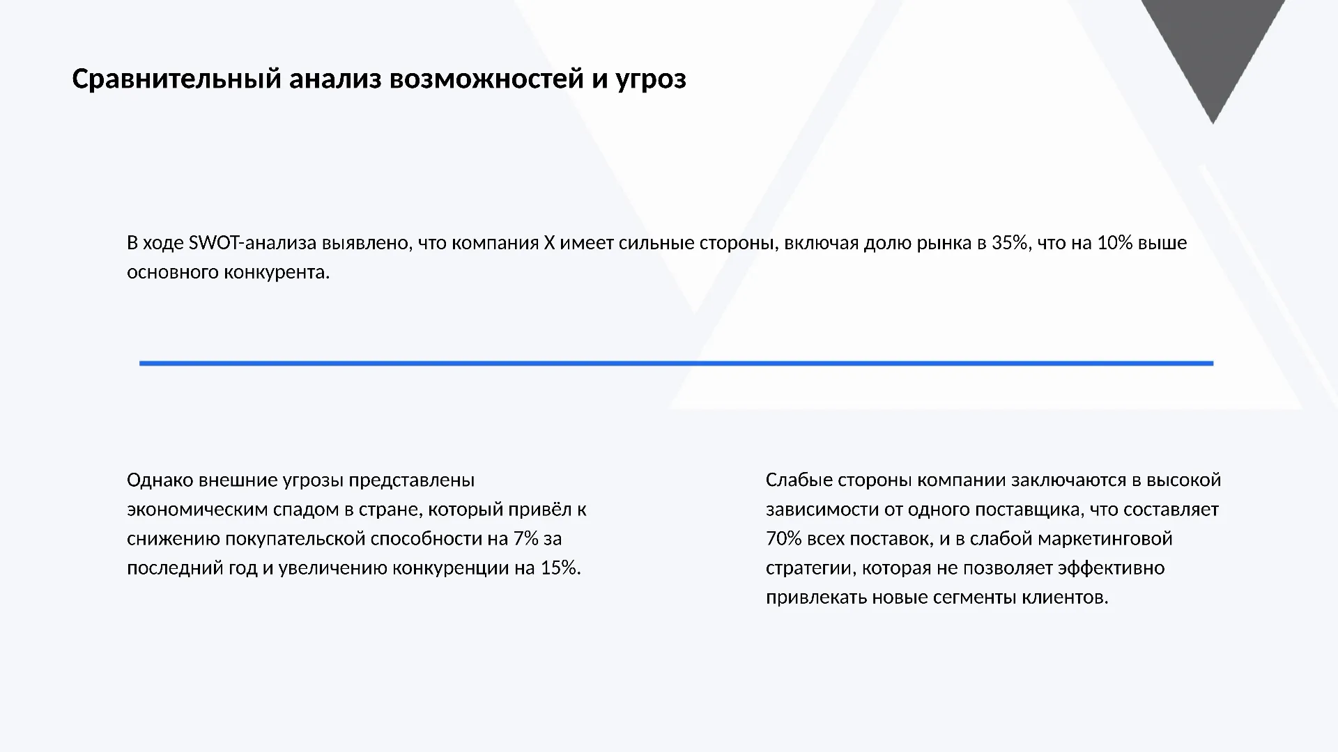 Сравнительный анализ возможностей и угроз - слайд для презентации на тему 