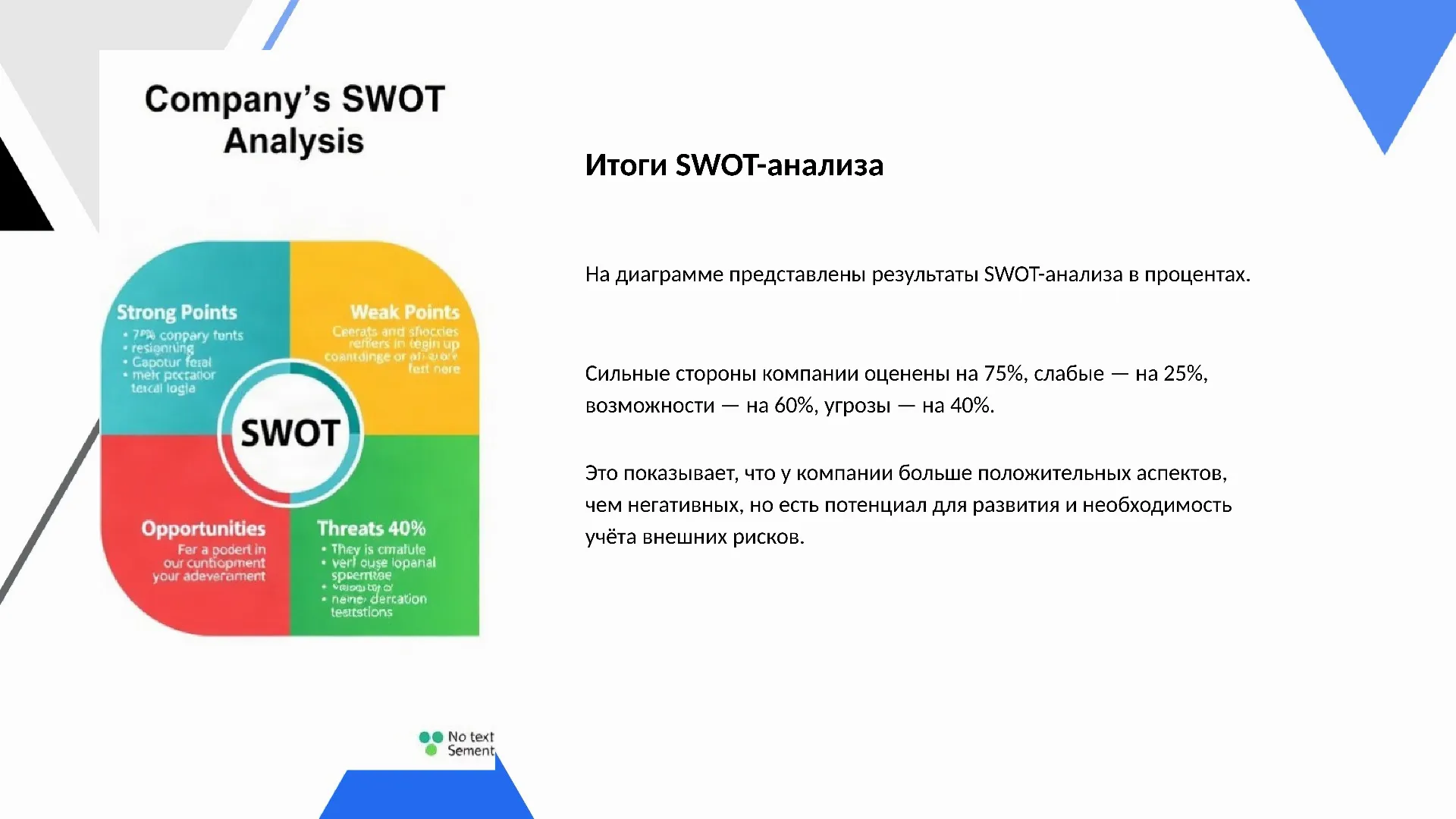 Итоги SWOT-анализа - слайд для презентации на тему 