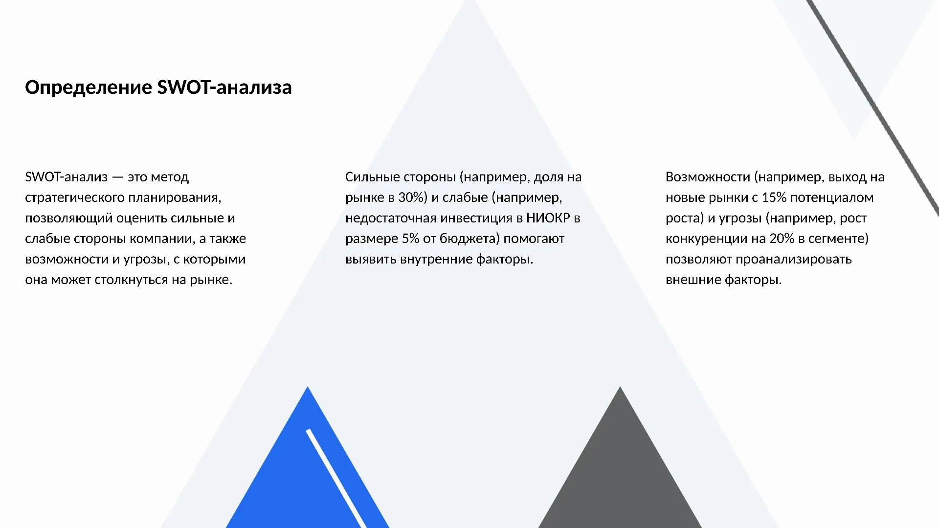 Определение SWOT-анализа - слайд для презентации на тему 