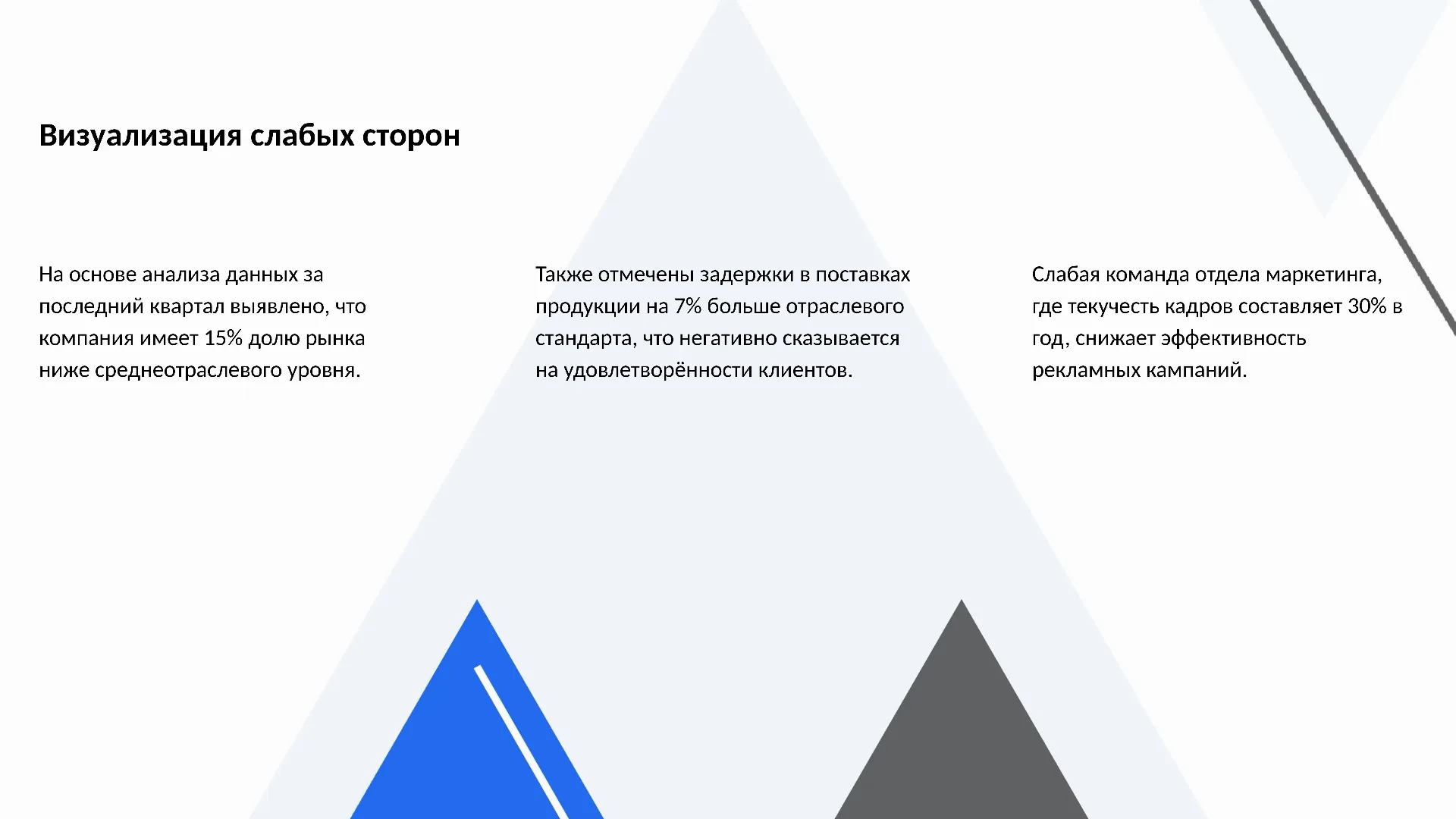 Визуализация слабых сторон - слайд для презентации на тему 