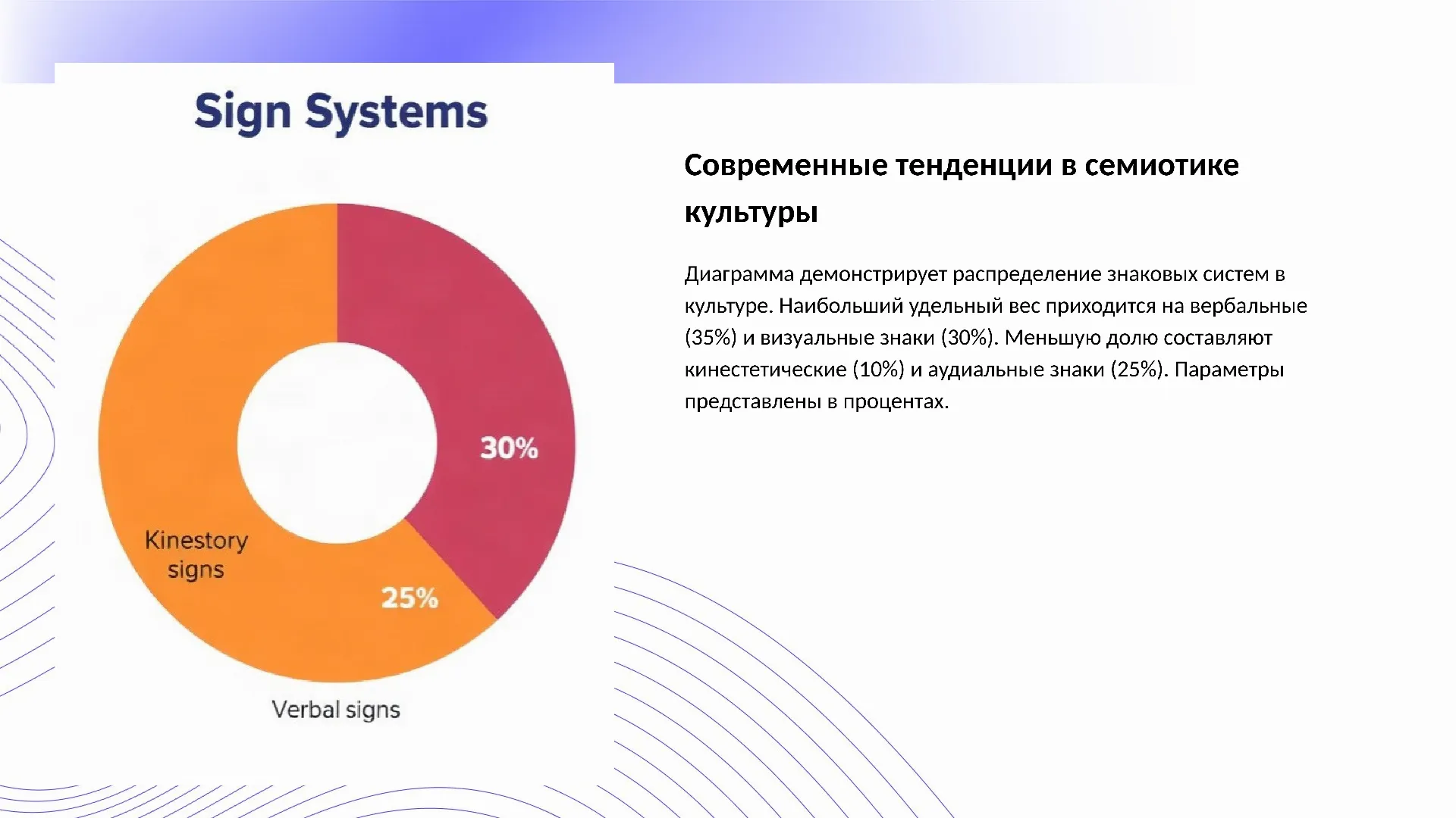Современные тенденции в семиотике культуры - слайд для презентации на тему 