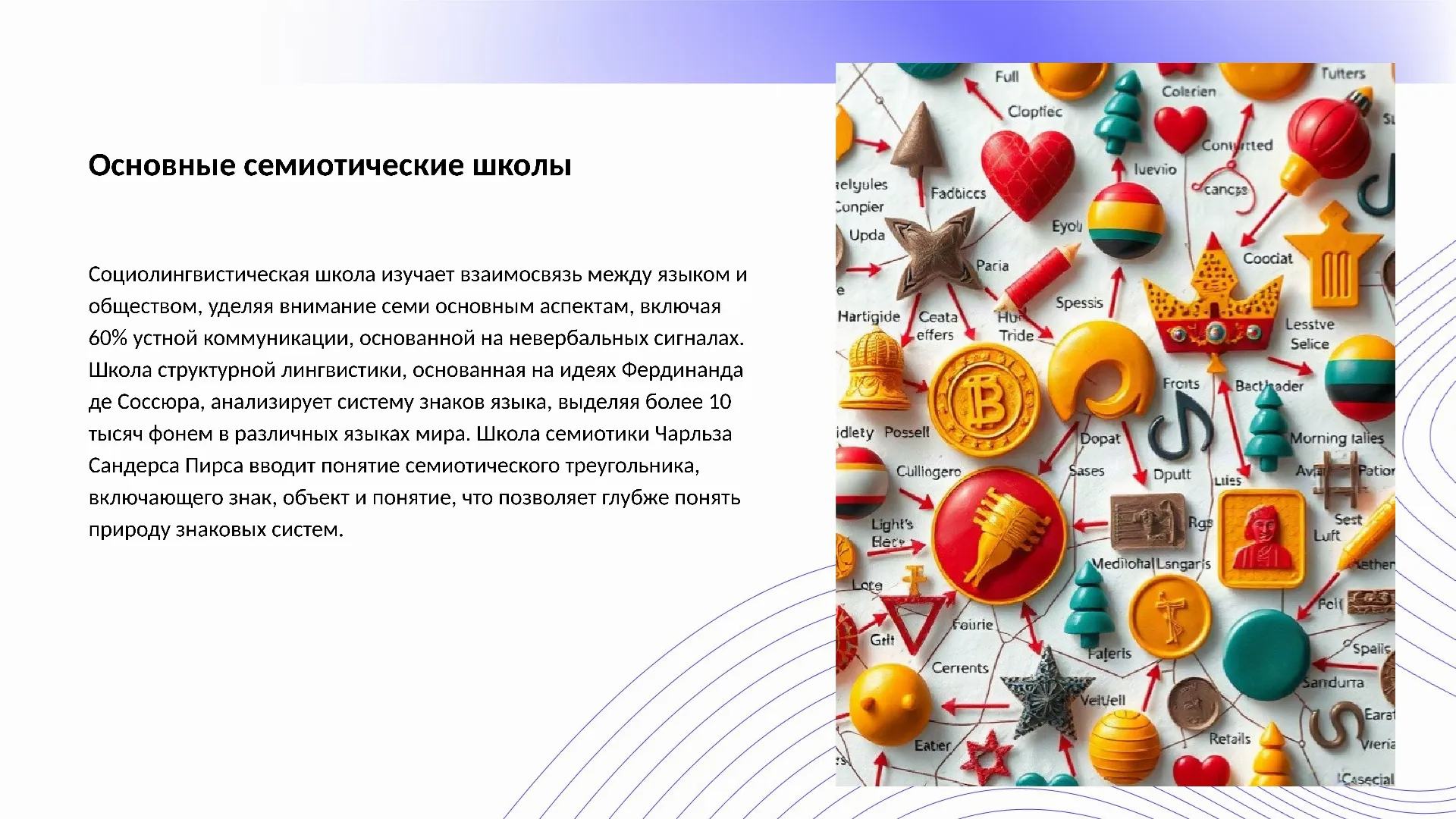 Основные семиотические школы - слайд для презентации на тему 