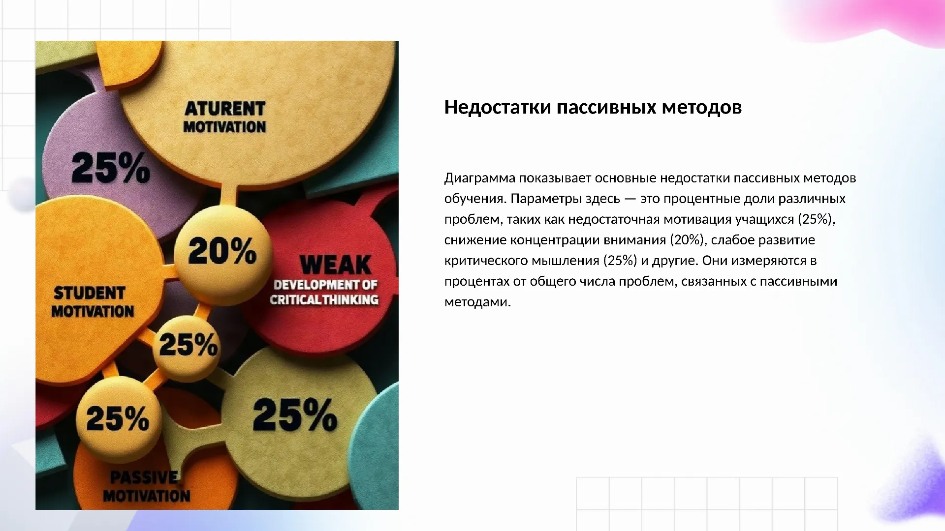 Недостатки пассивных методов - слайд для презентации на тему 