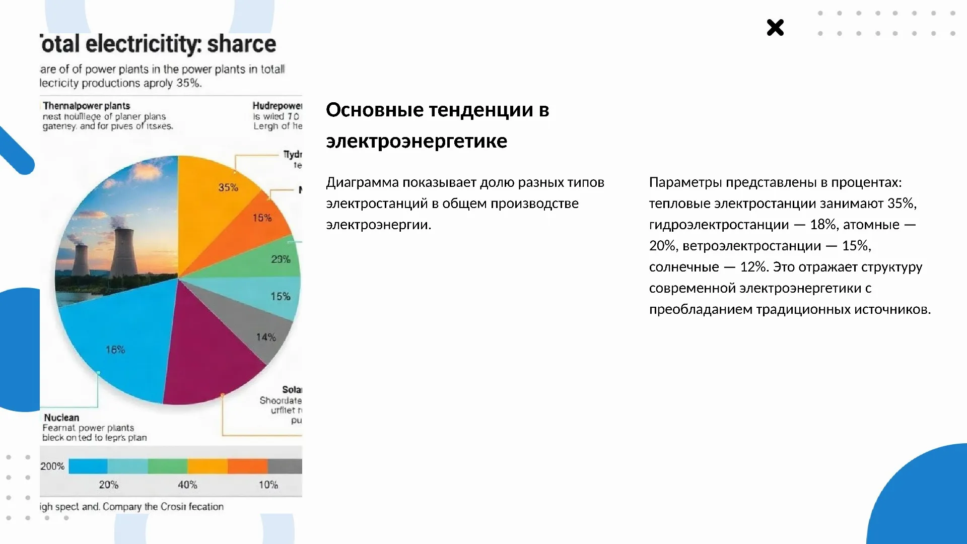 Основные тенденции в электроэнергетике - слайд для презентации на тему 