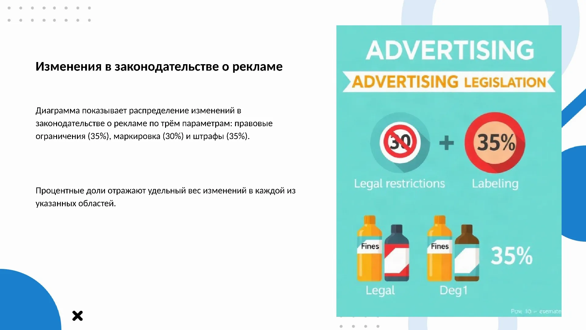 Изменения в законодательстве о рекламе - слайд для презентации на тему 