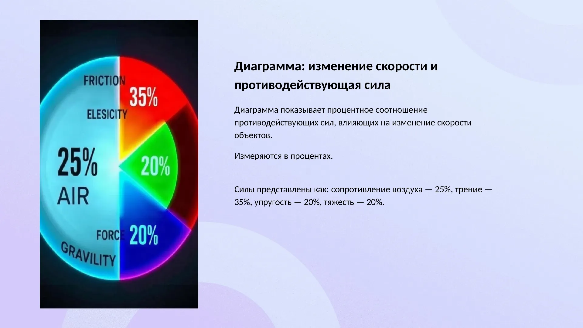 Диаграмма: изменение скорости и противодействующая сила - слайд для презентации на тему 