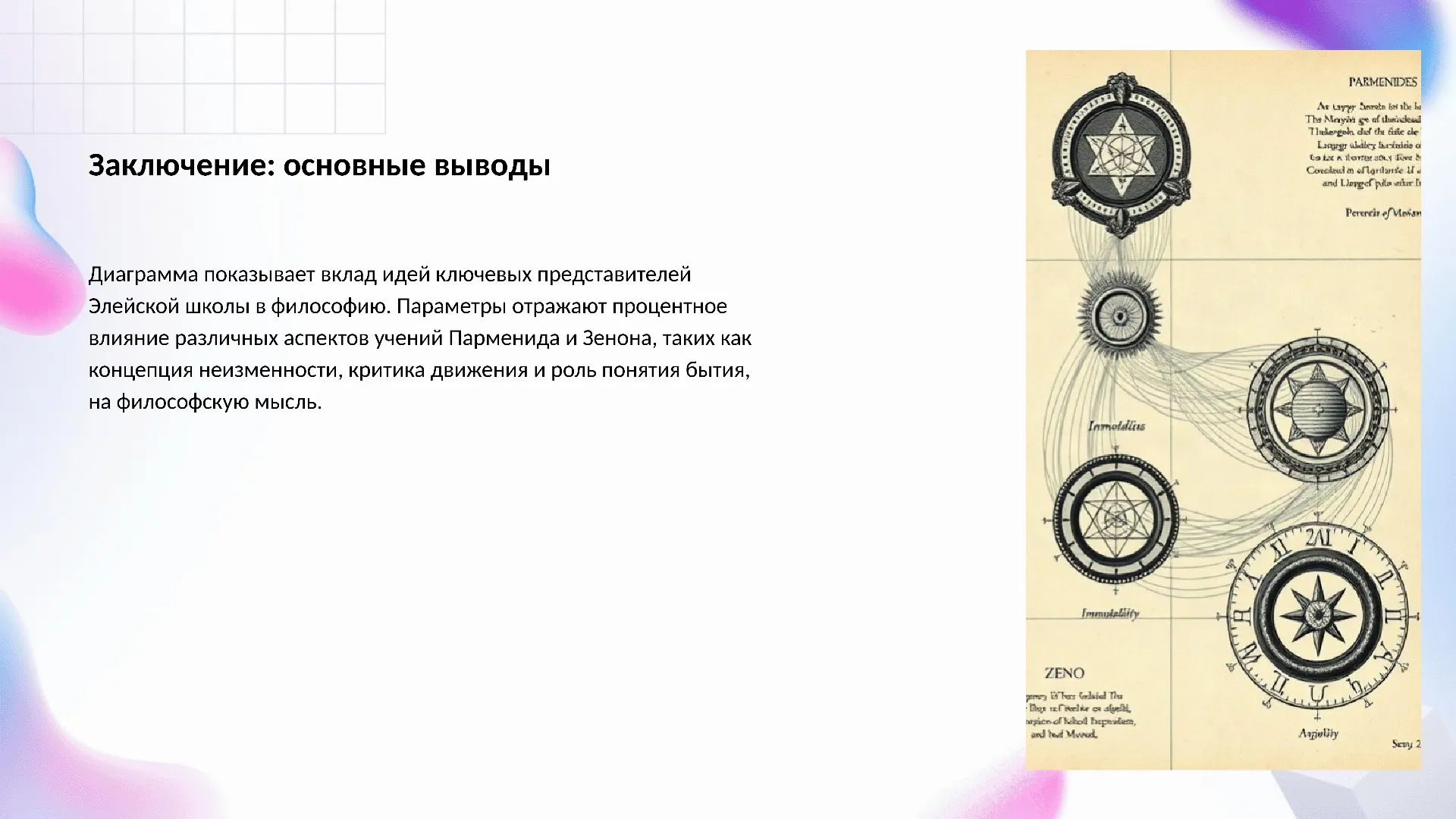 Заключение: основные выводы - слайд для презентации на тему 