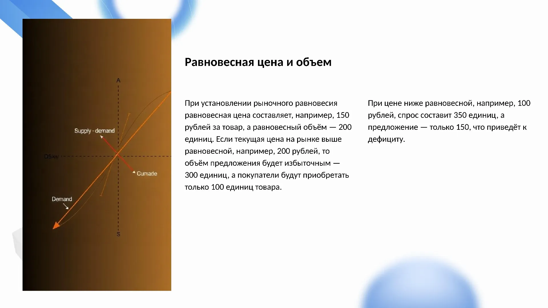 Равновесная цена и объем - слайд для презентации на тему 
