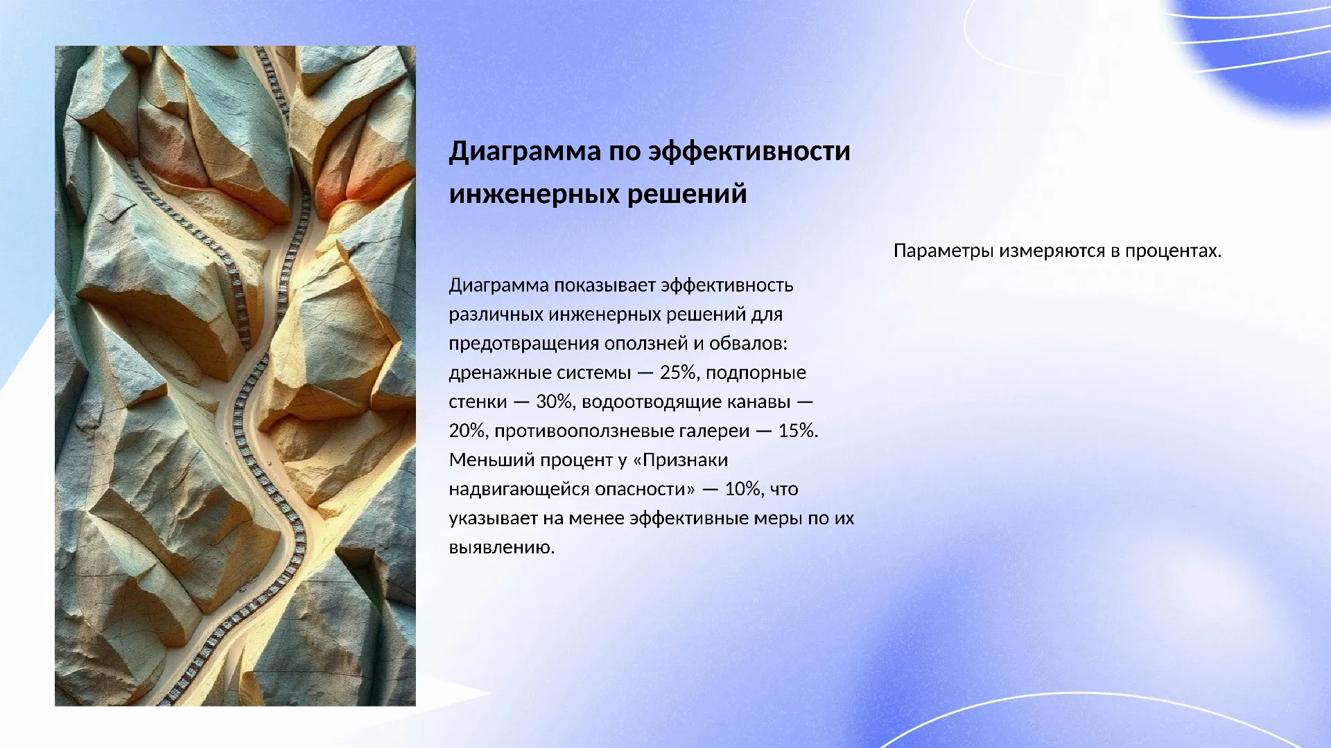 Диаграмма по эффективности инженерных решений - слайд для презентации на тему 