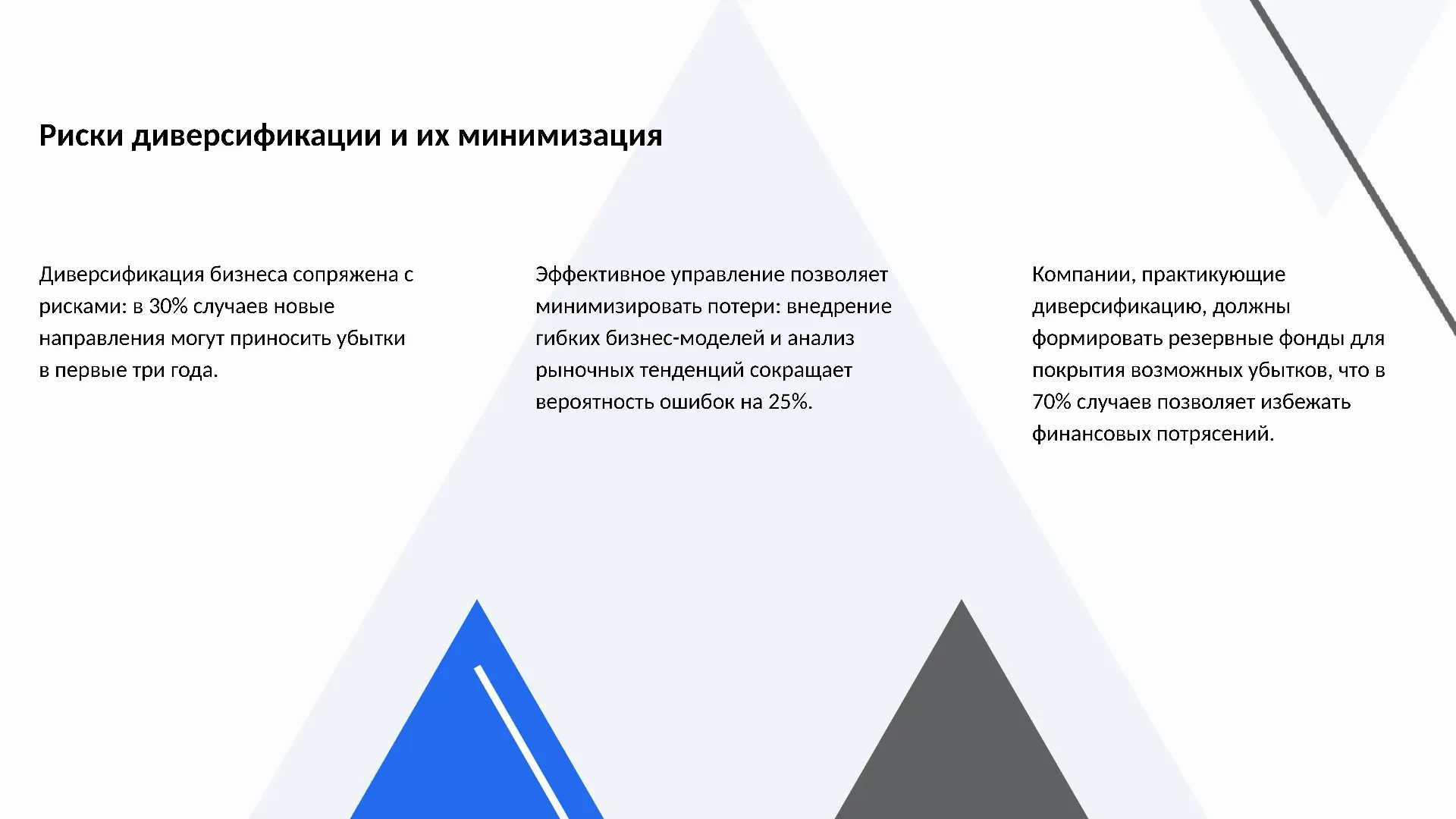 Риски диверсификации и их минимизация - слайд для презентации на тему 