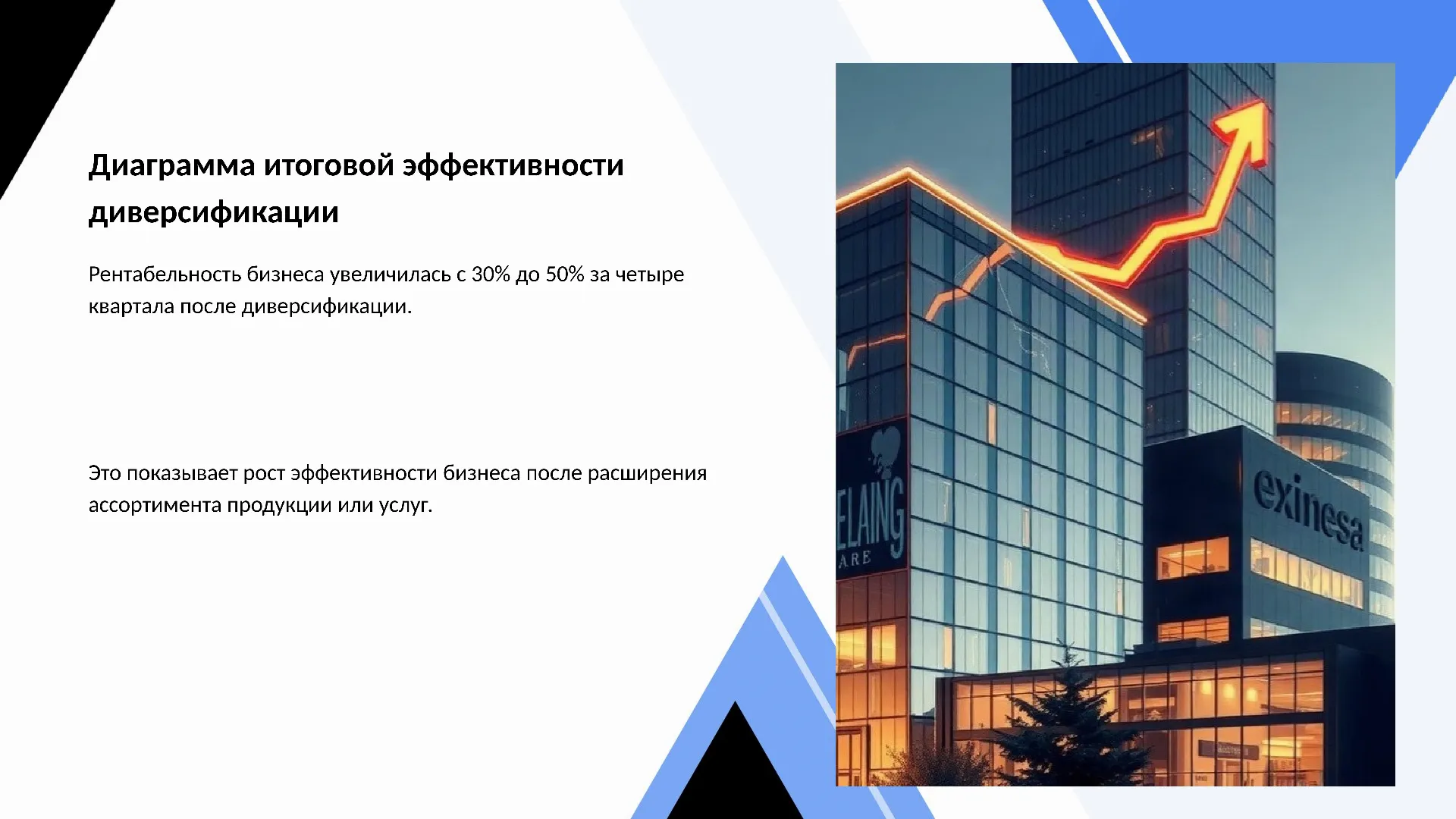 Диаграмма итоговой эффективности диверсификации - слайд для презентации на тему 