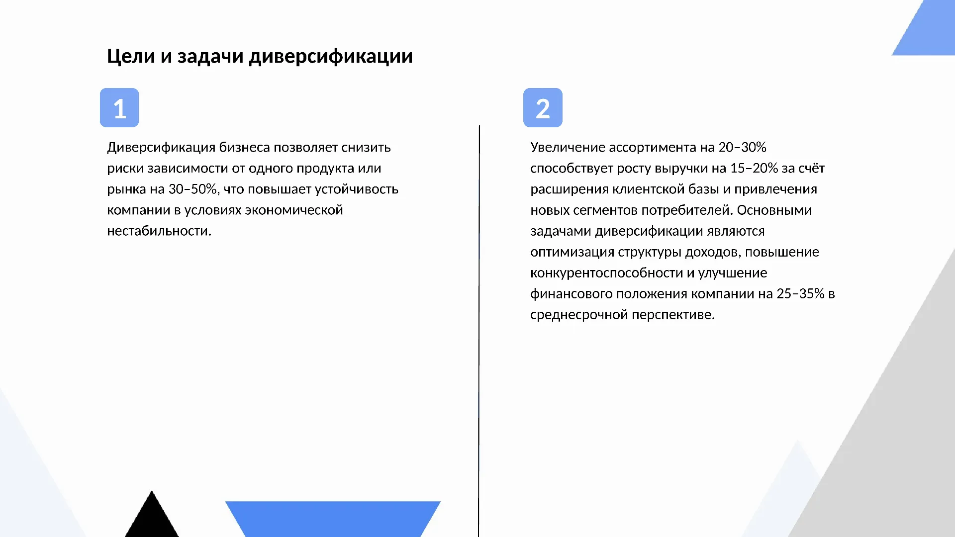 Цели и задачи диверсификации - слайд для презентации на тему 