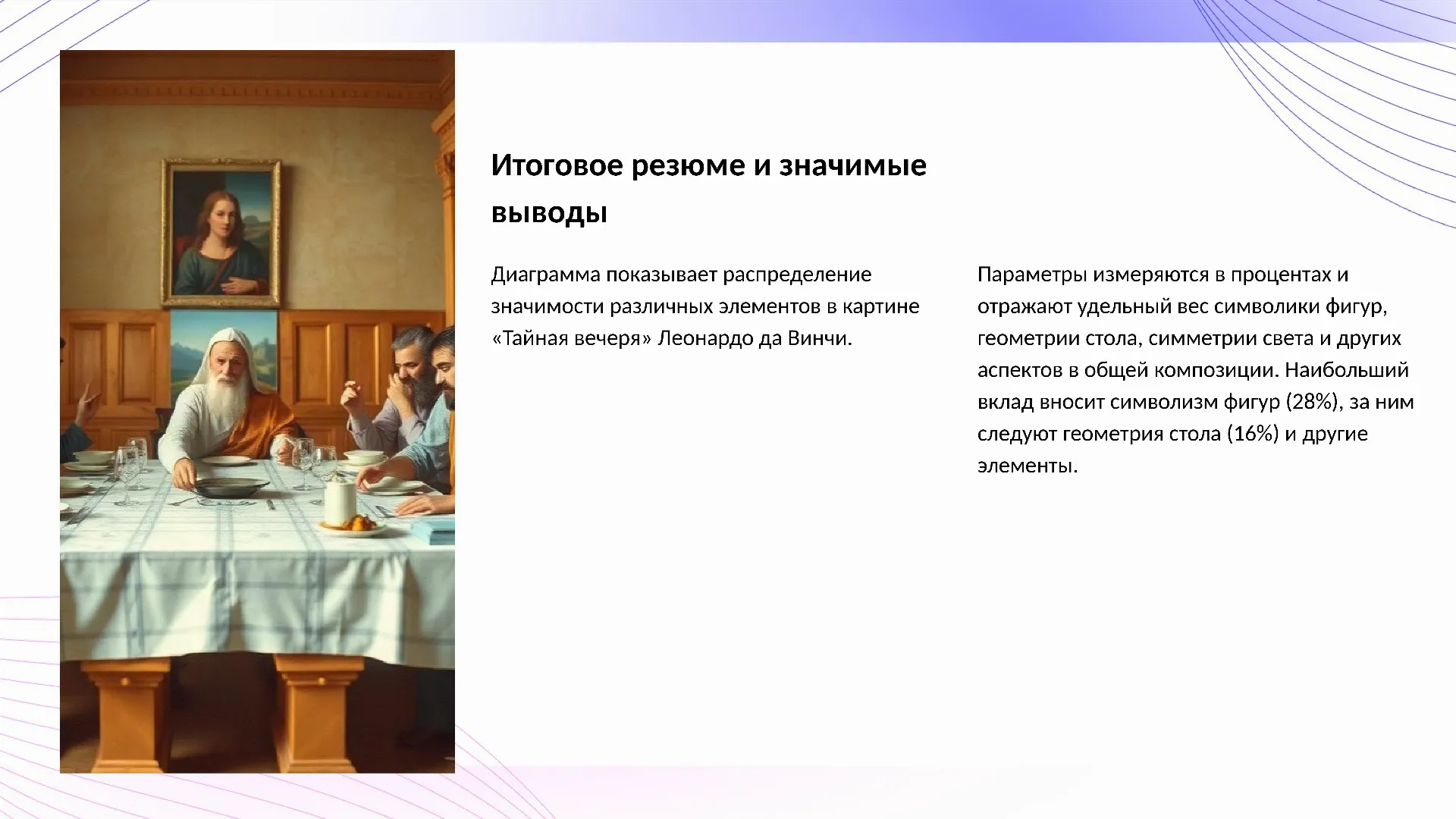 Итоговое резюме и значимые выводы - слайд для презентации на тему 