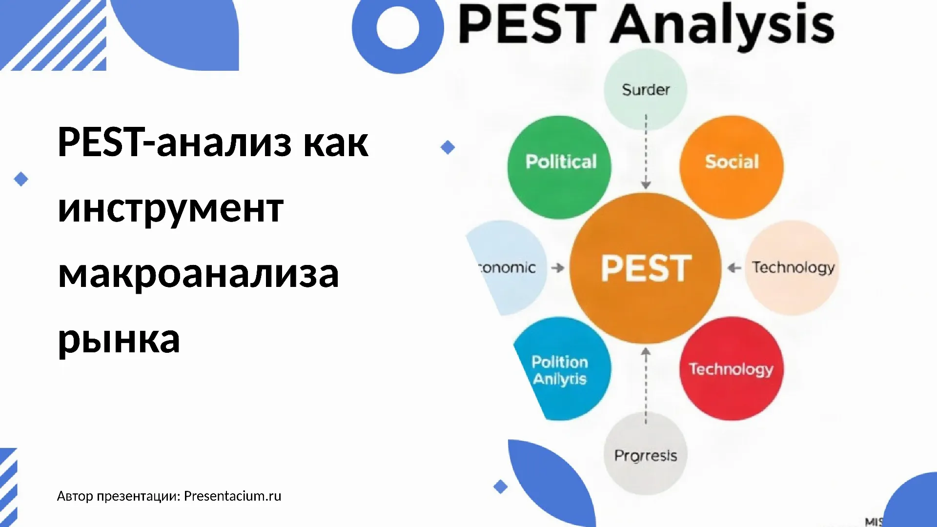 PEST-анализ как инструмент макроанализа рынка