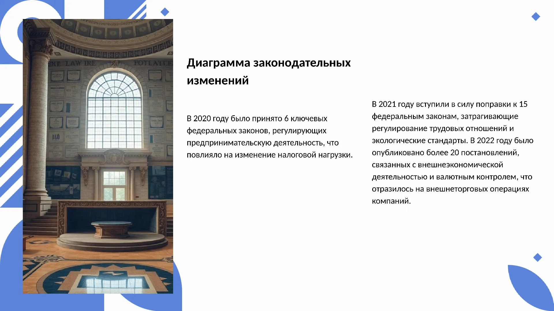 Диаграмма законодательных изменений - слайд для презентации на тему 