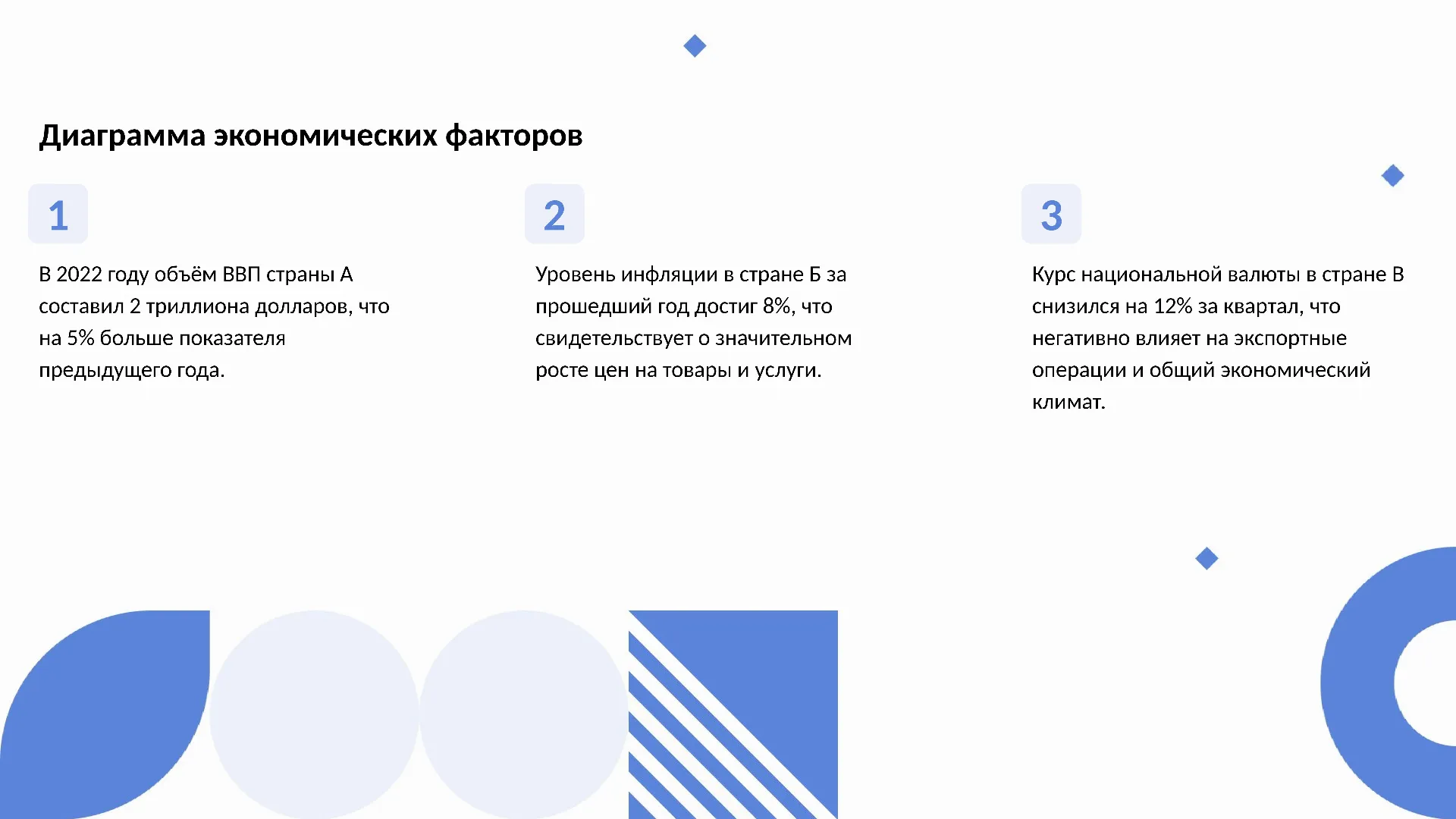 Диаграмма экономических факторов - слайд для презентации на тему 