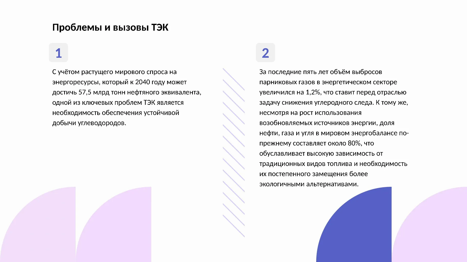 Проблемы и вызовы ТЭК - слайд для презентации на тему 