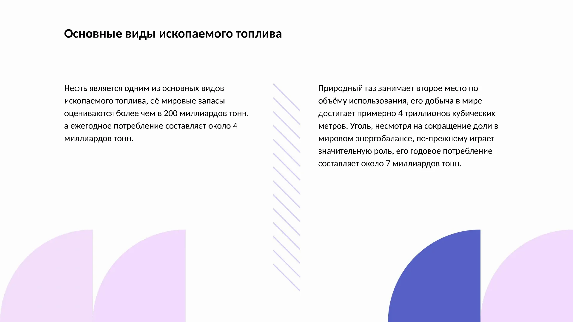 Основные виды ископаемого топлива - слайд для презентации на тему 